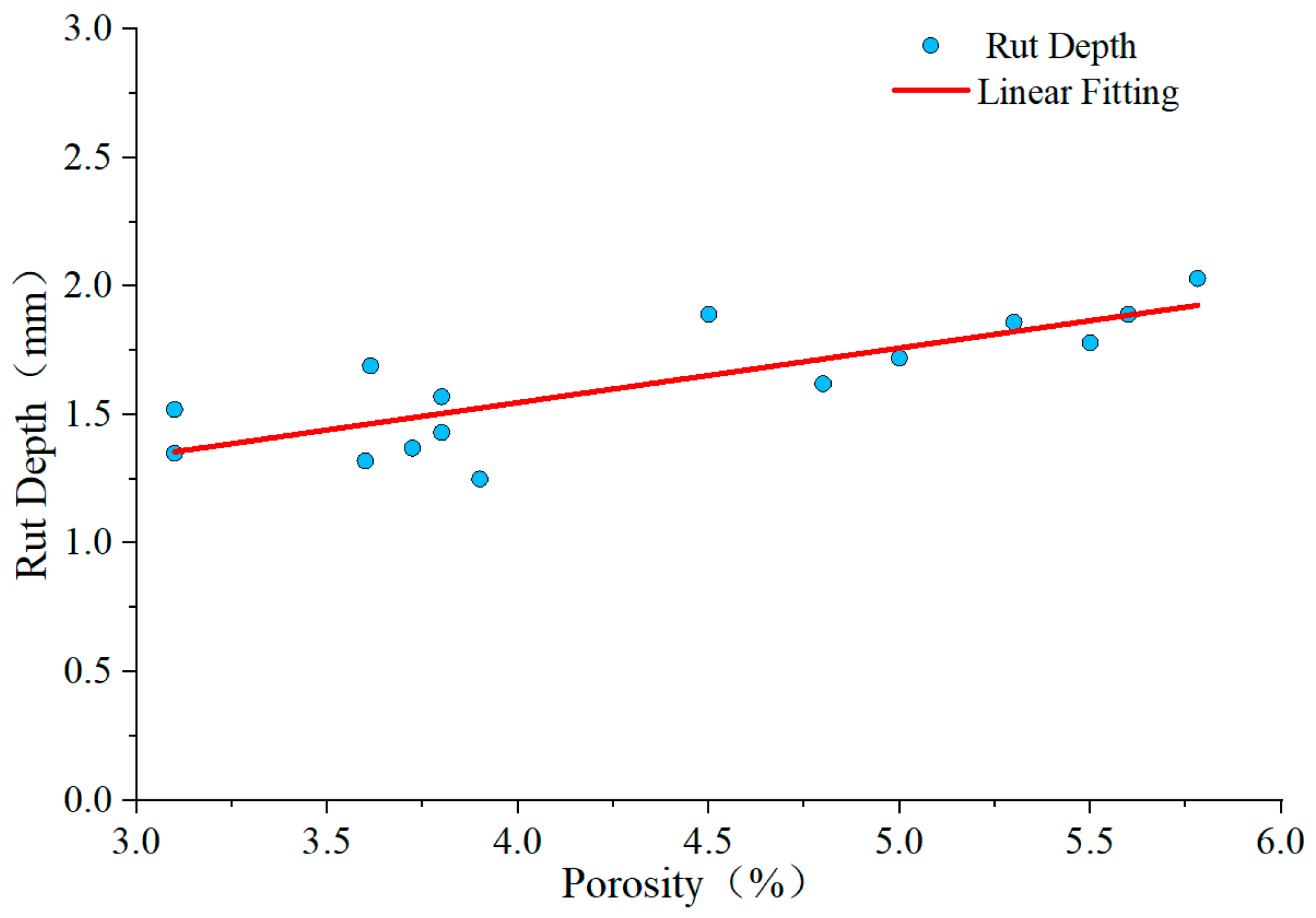 Buildings 13 01527 g009