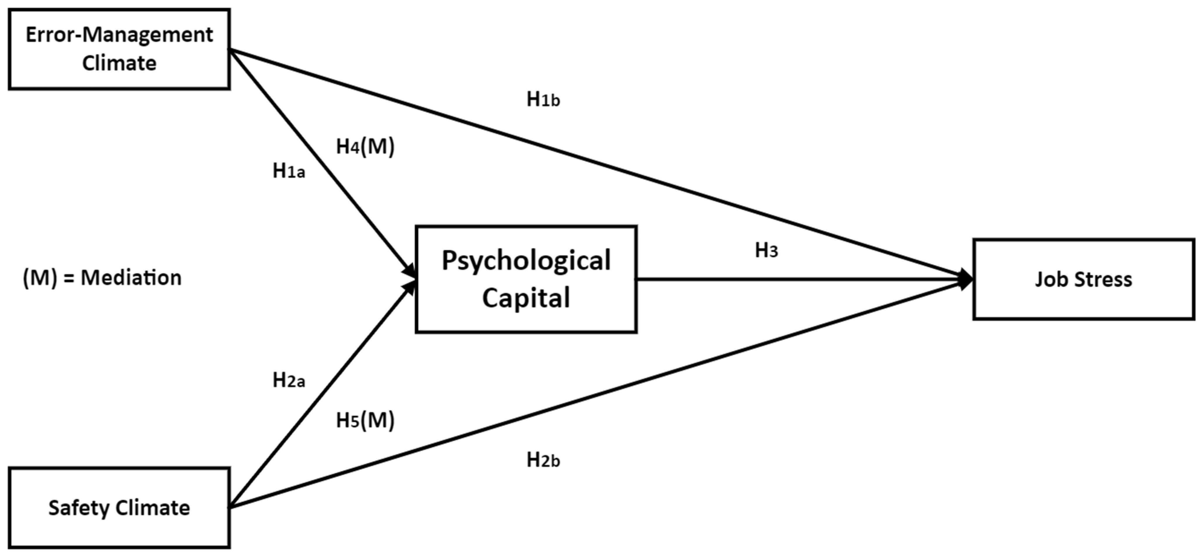Buildings 13 01528 g001
