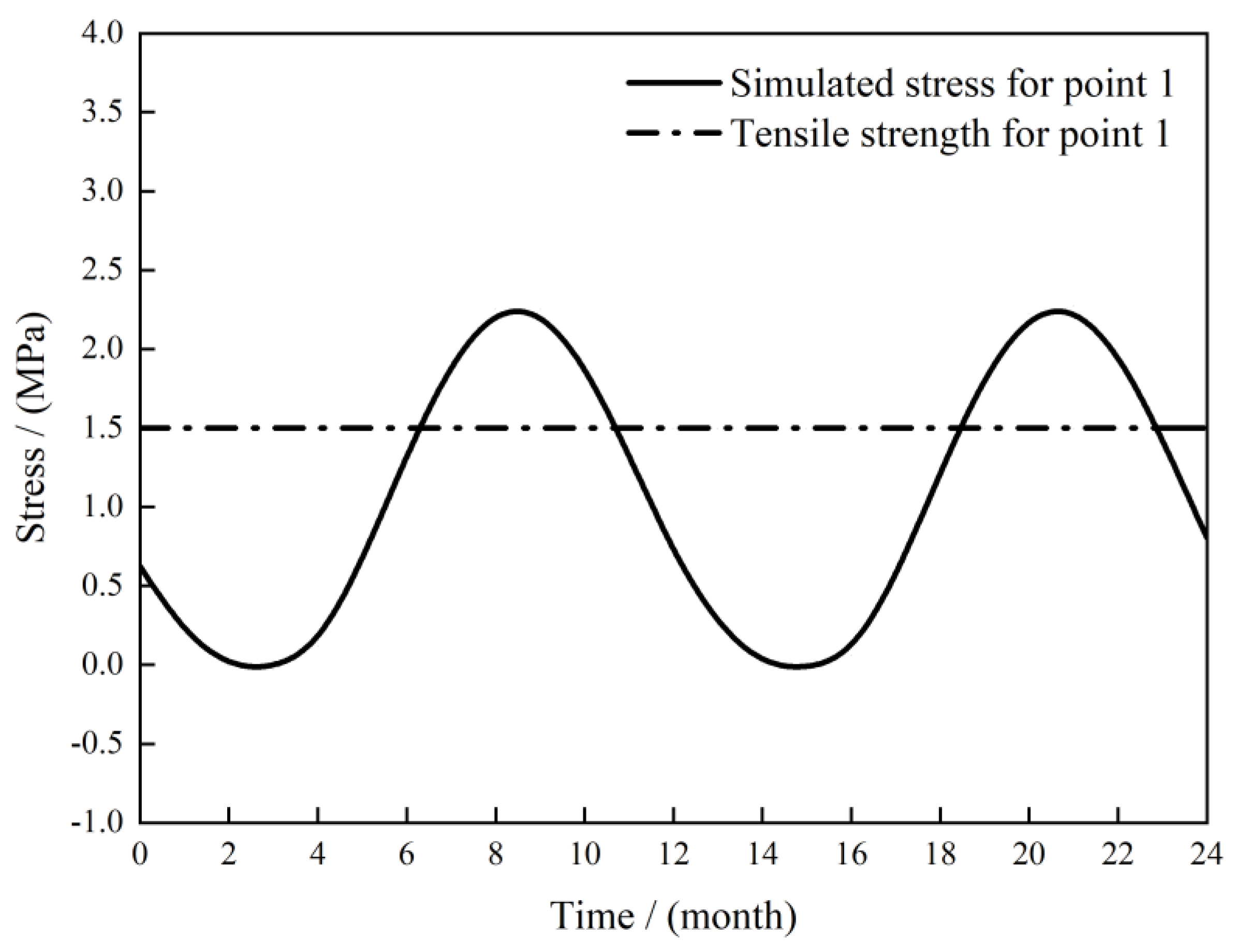 Buildings 13 01531 g014