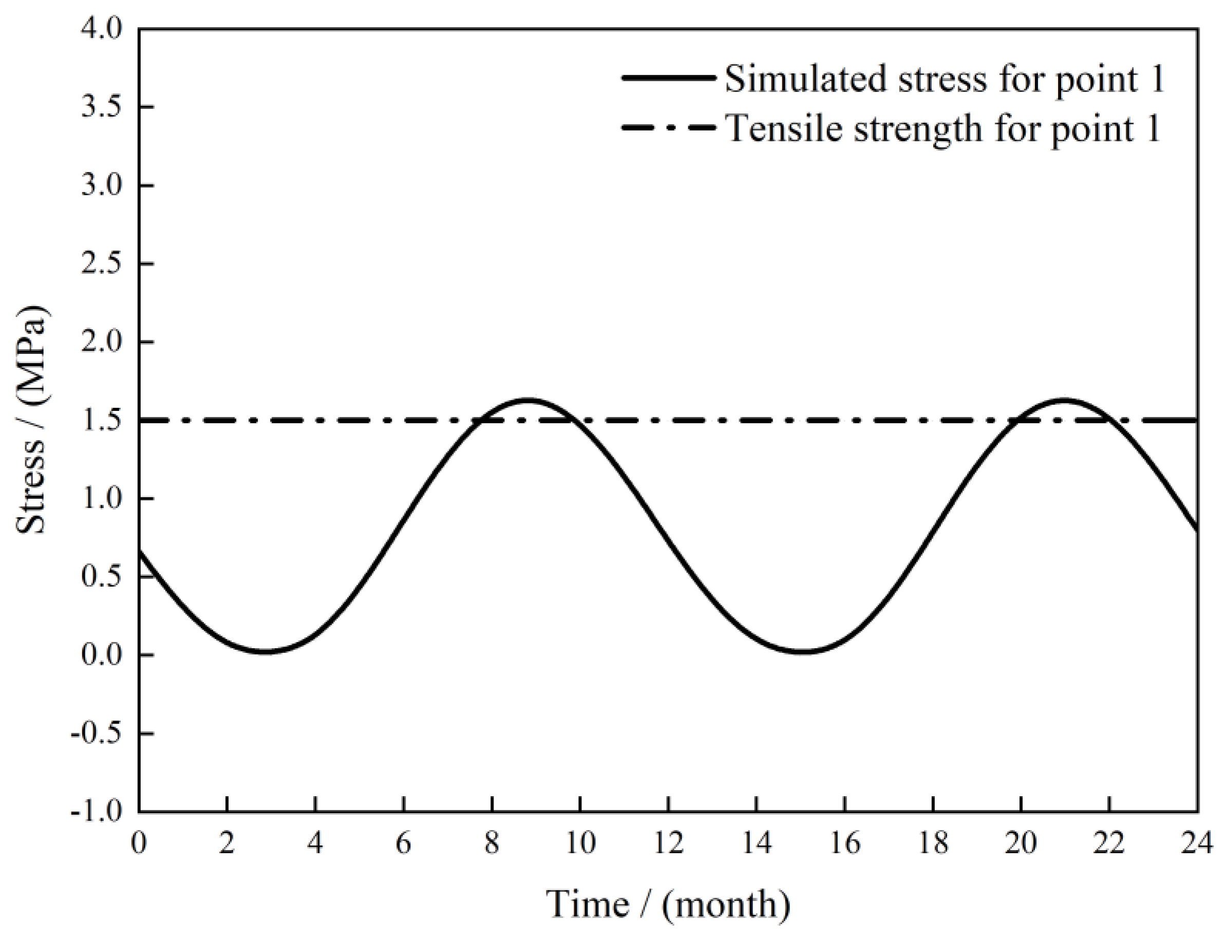 Buildings 13 01531 g016