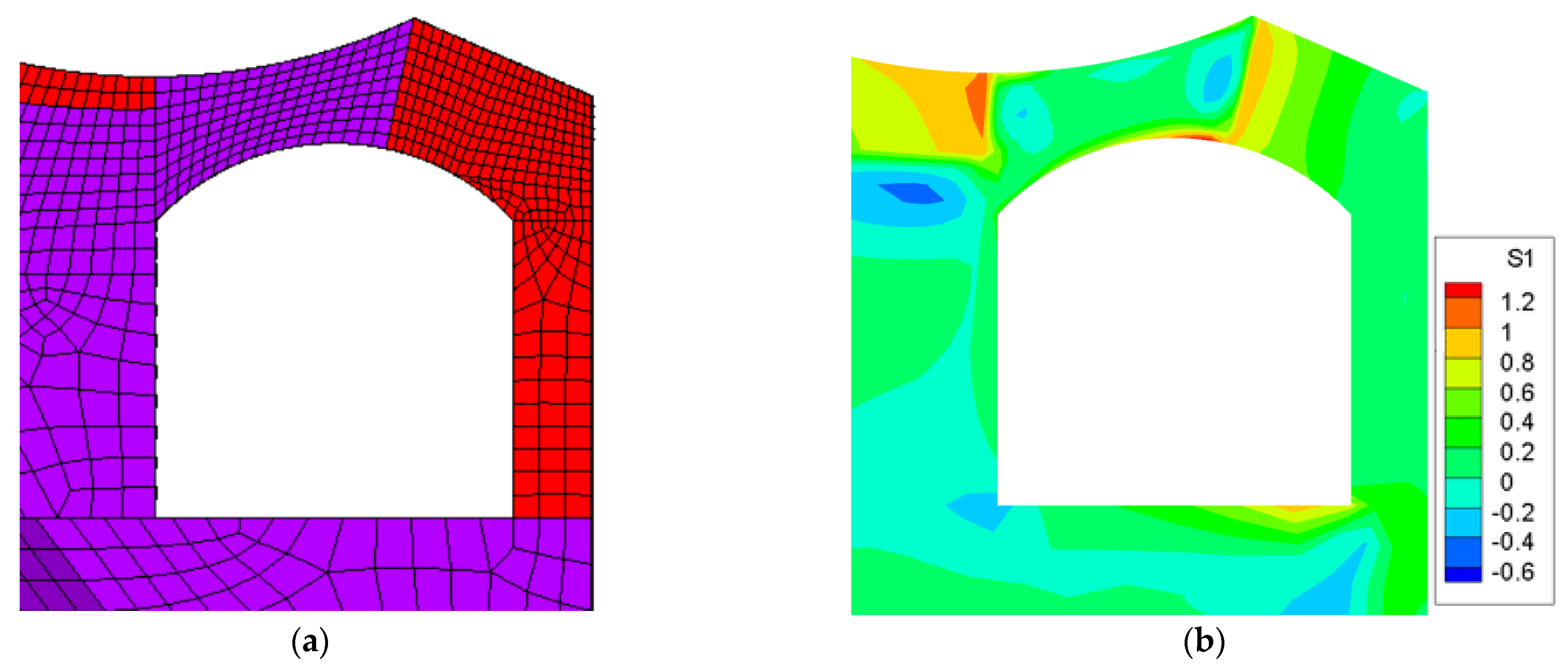 Buildings 13 01531 g017