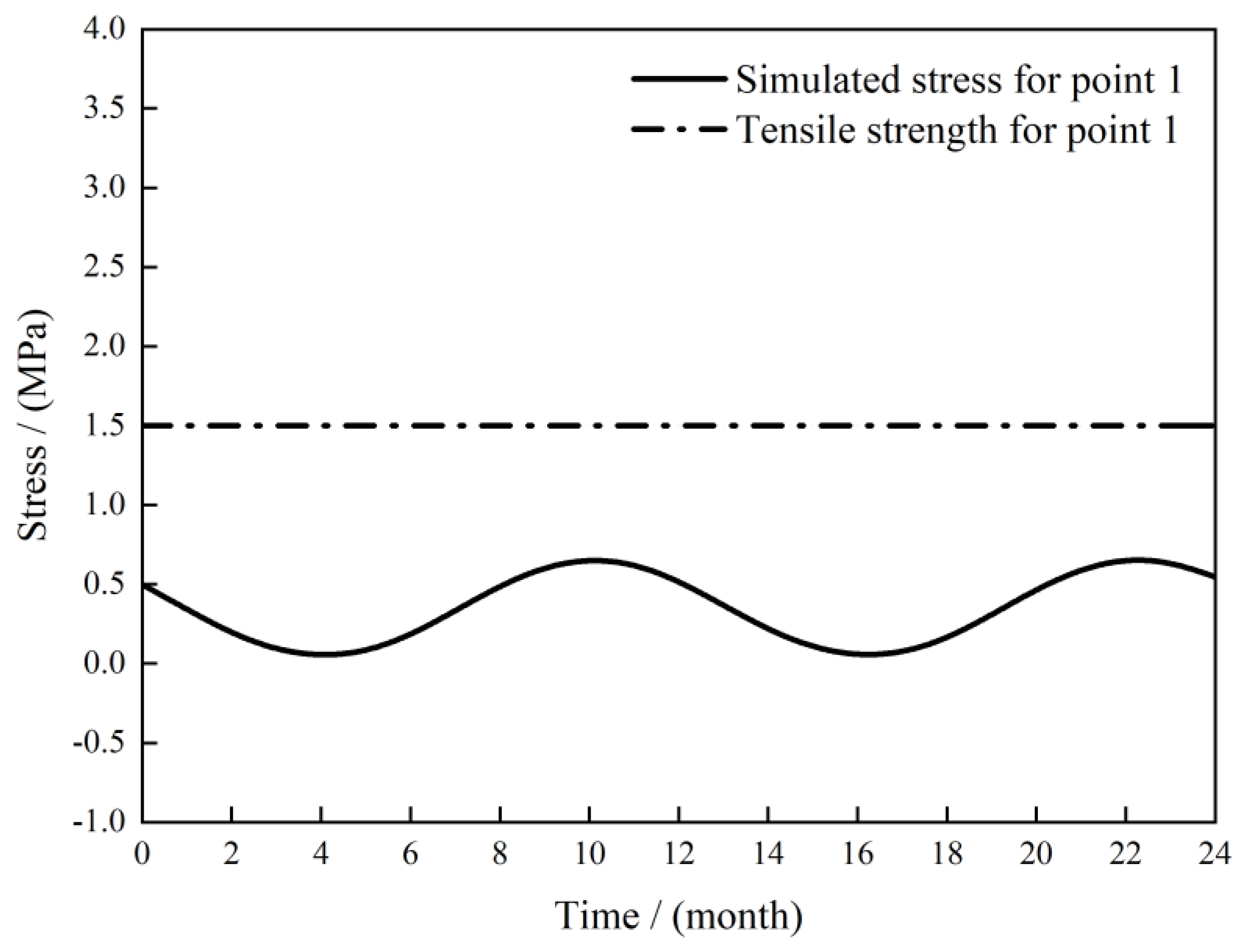 Buildings 13 01531 g018