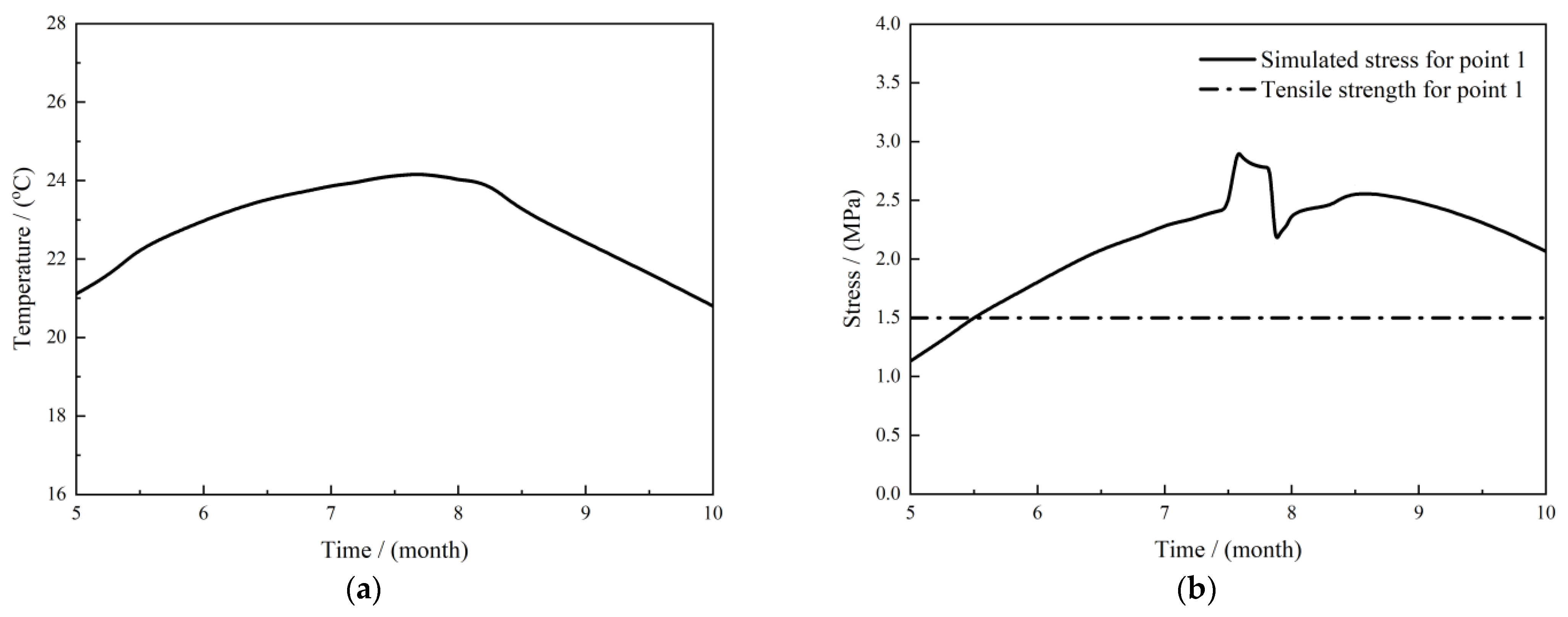 Buildings 13 01531 g020
