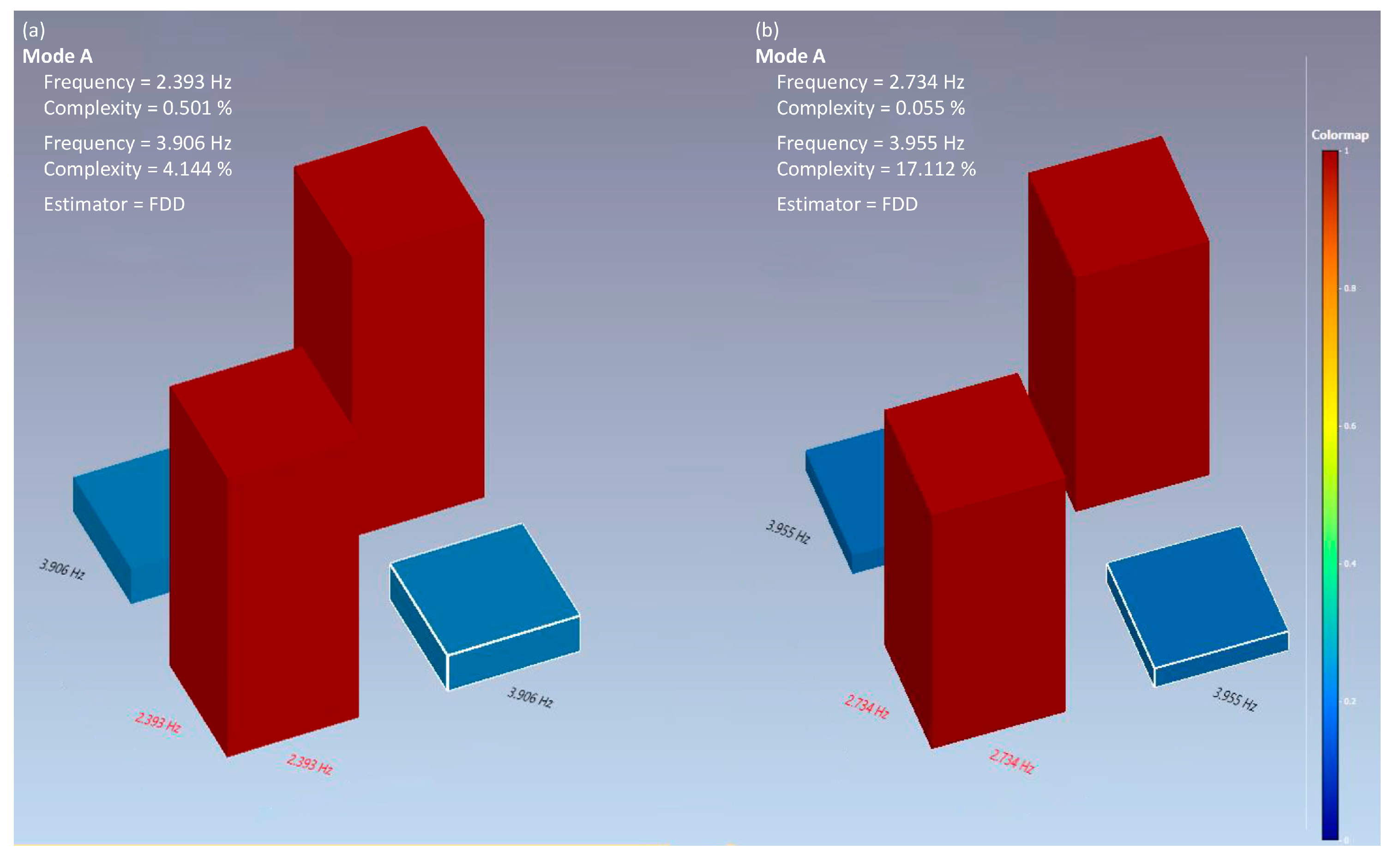 Buildings 13 01532 g008