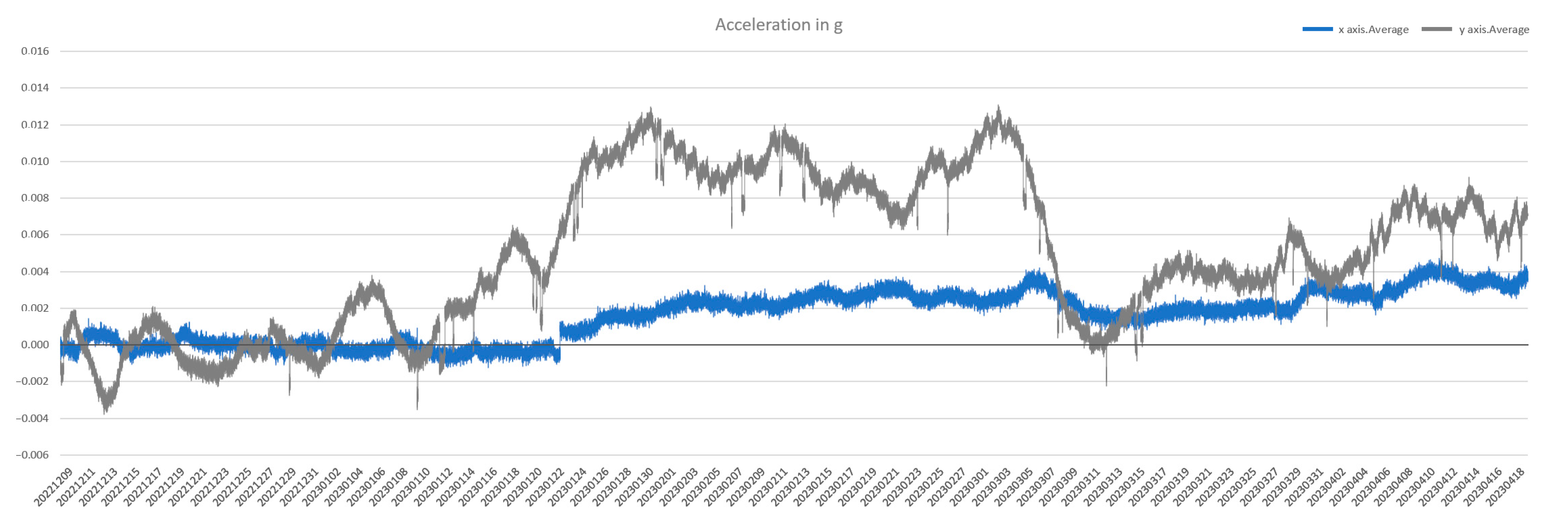 Buildings 13 01532 g013