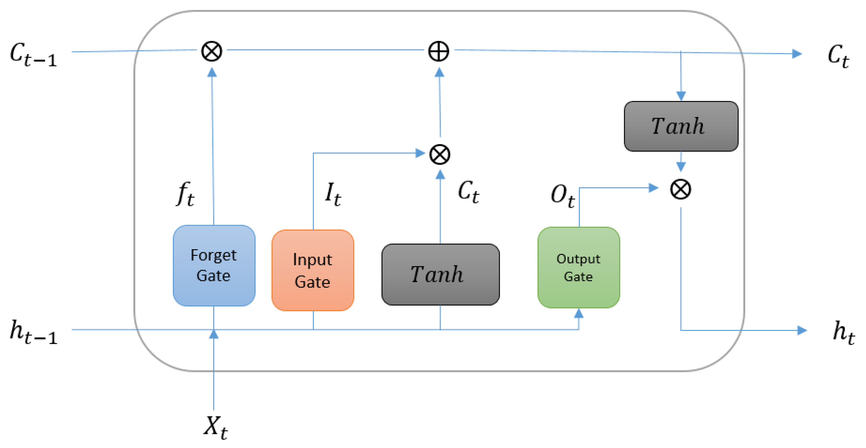 Buildings 13 01542 g003 Buildings 13 01542 g003