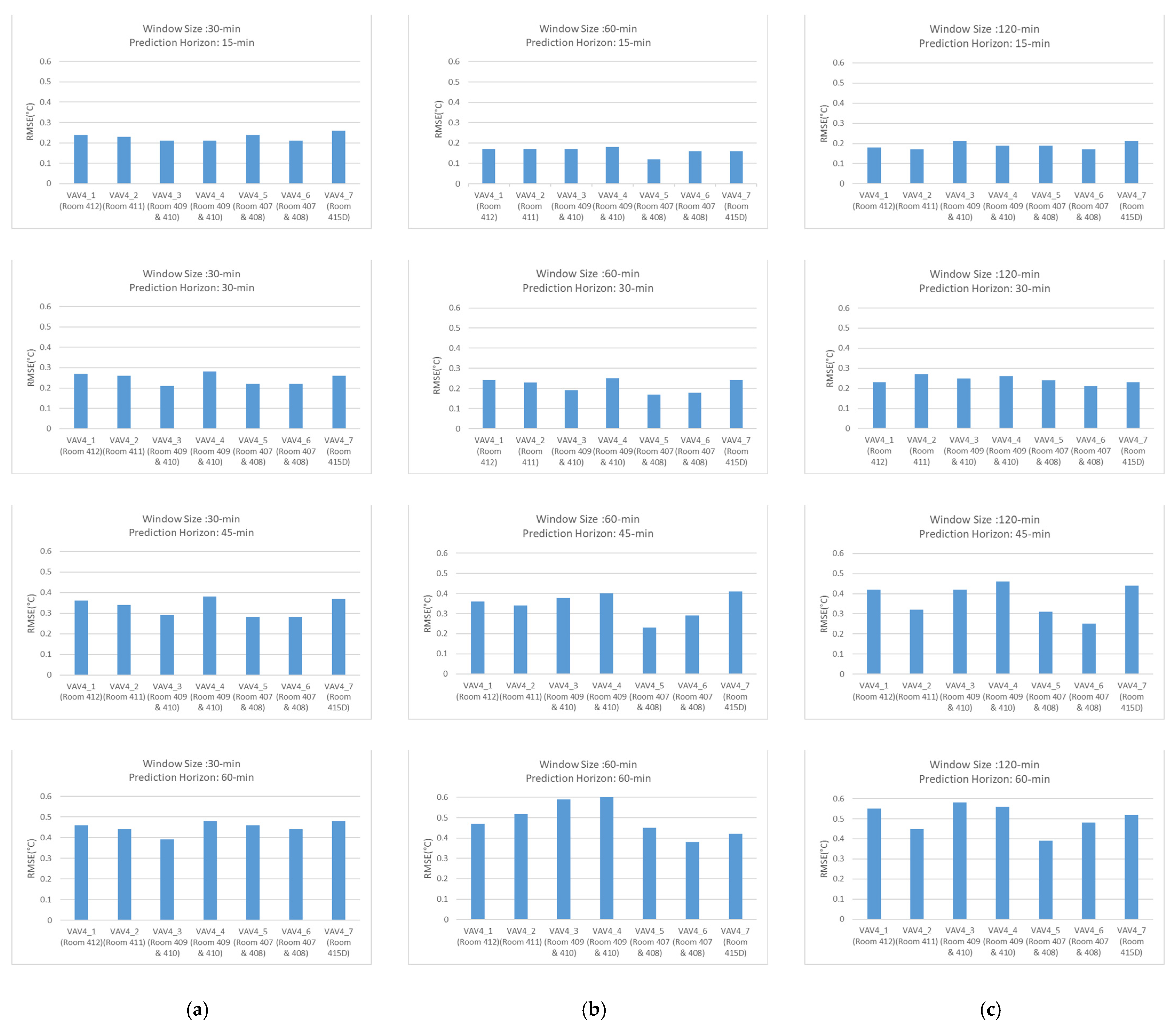 Buildings 13 01542 g008 Buildings 13 01542 g008