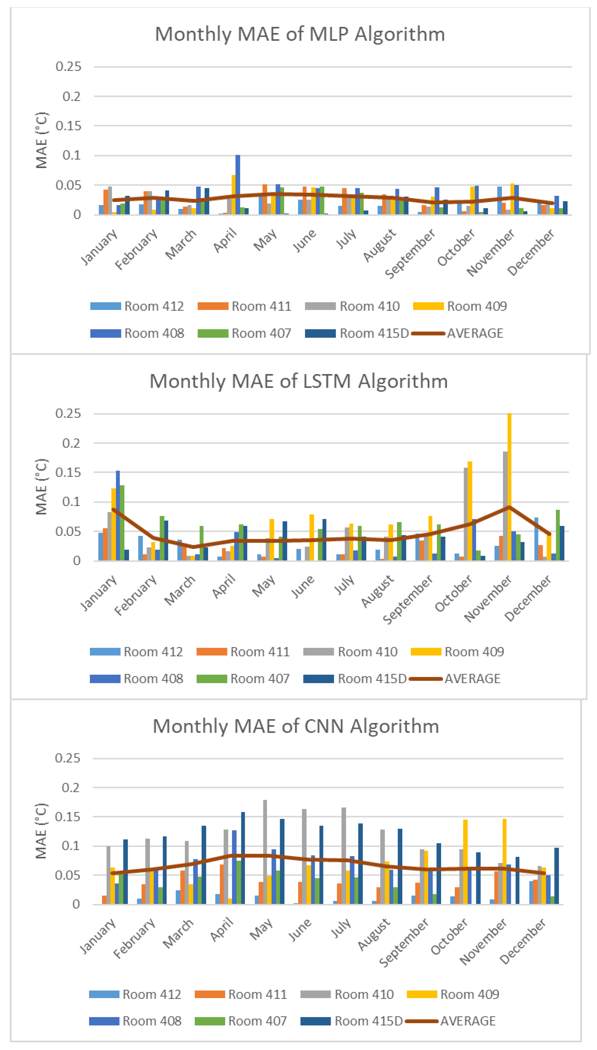 Buildings 13 01542 g009 Buildings 13 01542 g009