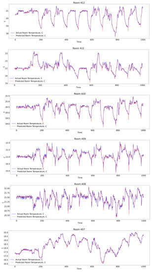 Buildings 13 01542 g0a1a