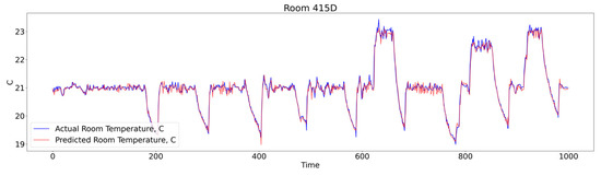 Buildings 13 01542 g0a1b