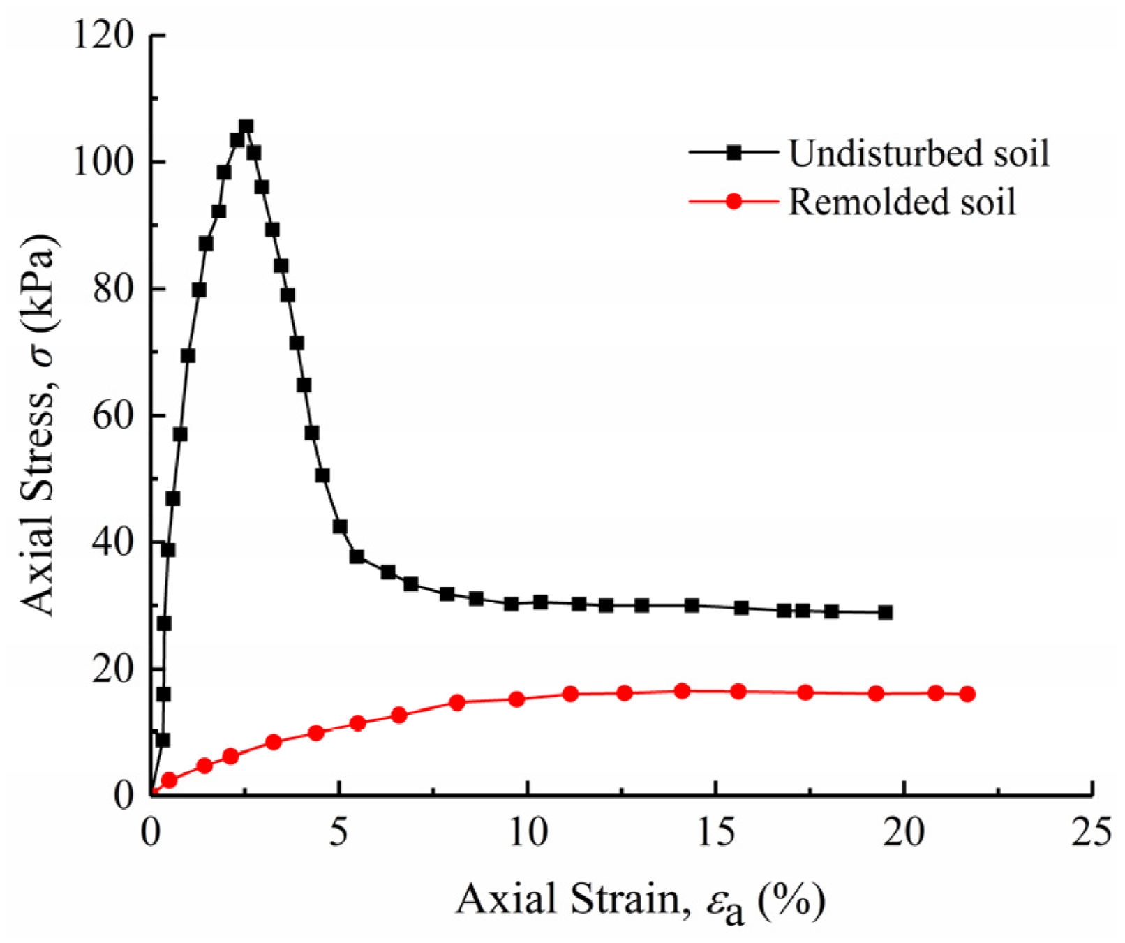 Buildings 13 01544 g002