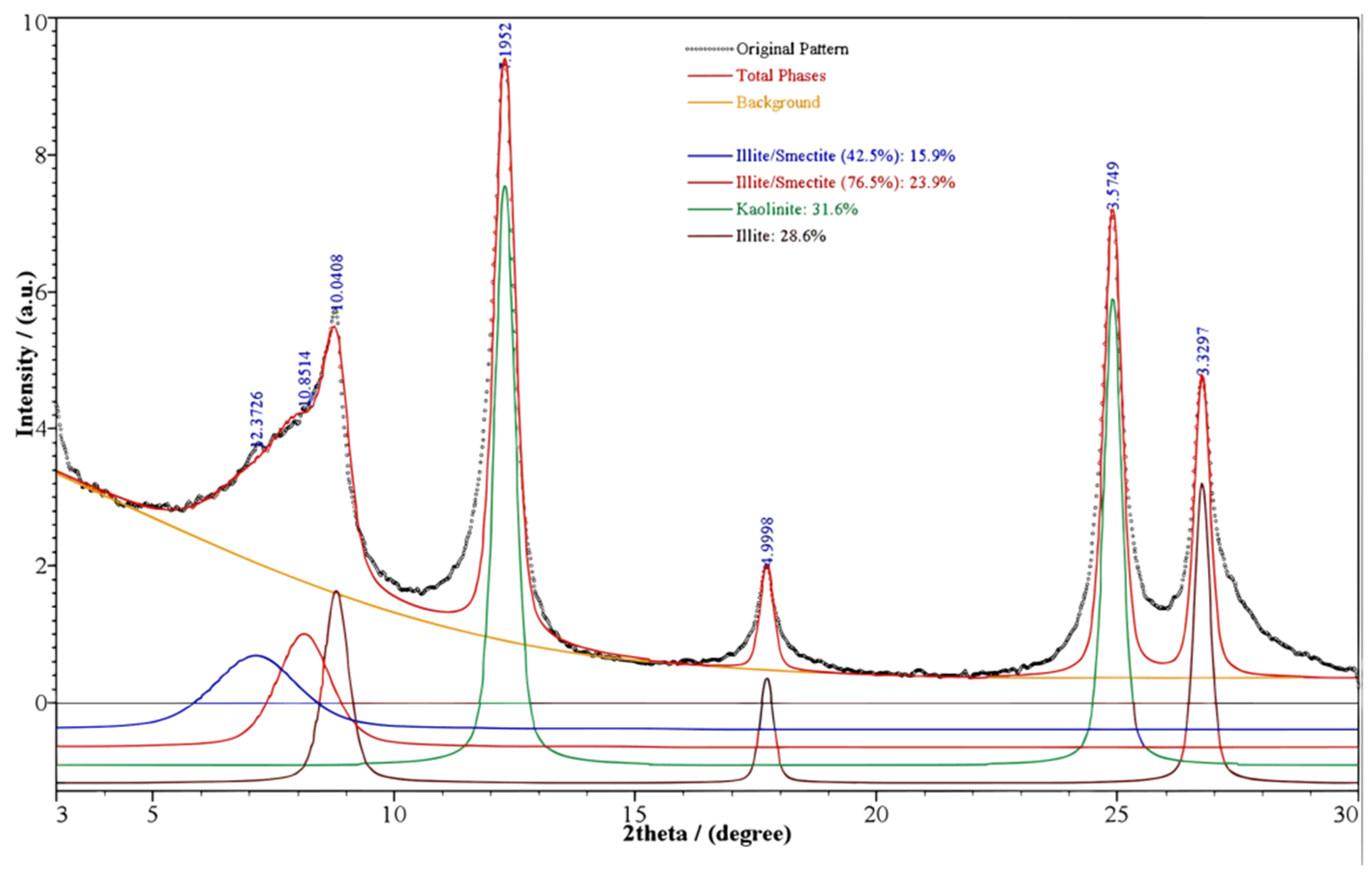 Buildings 13 01544 g003