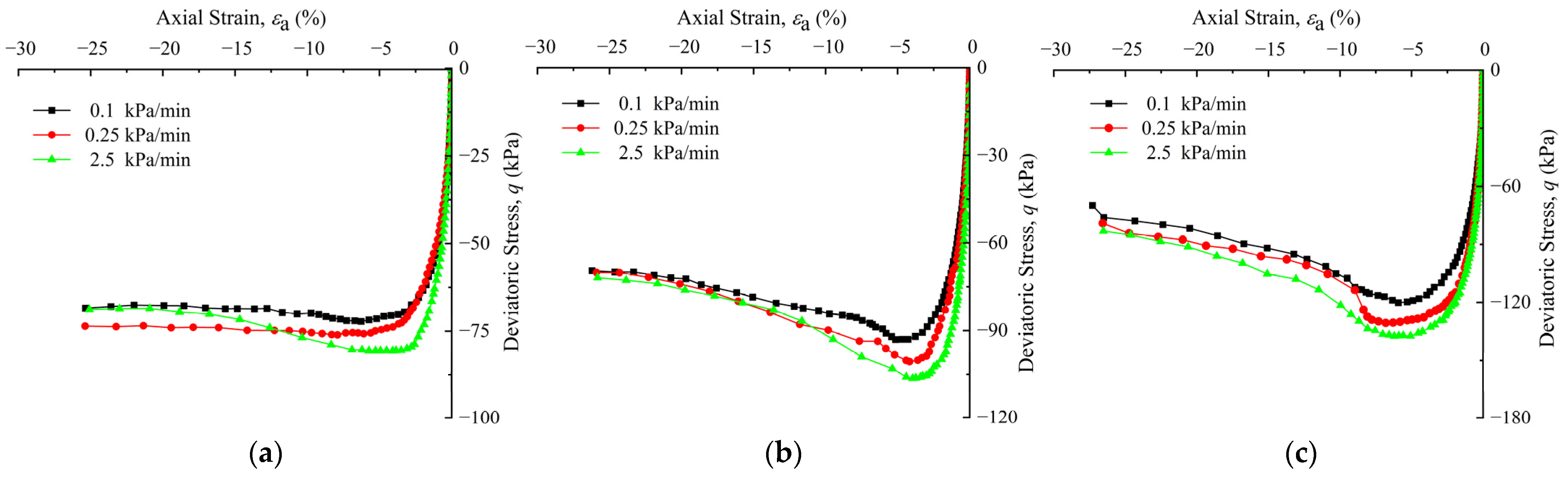 Buildings 13 01544 g008