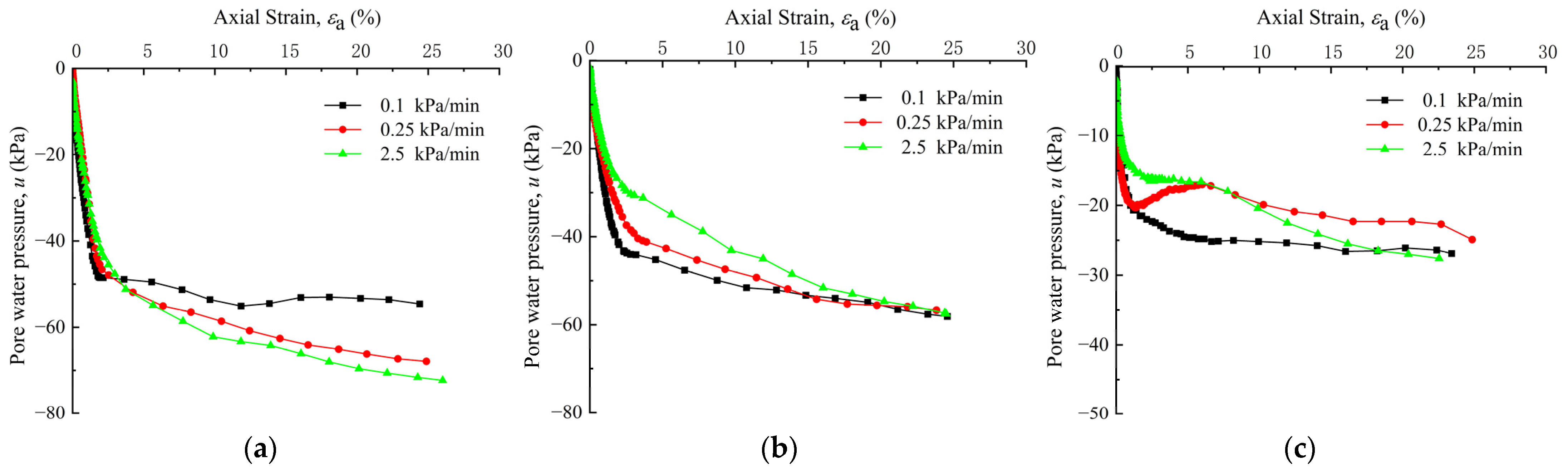 Buildings 13 01544 g011