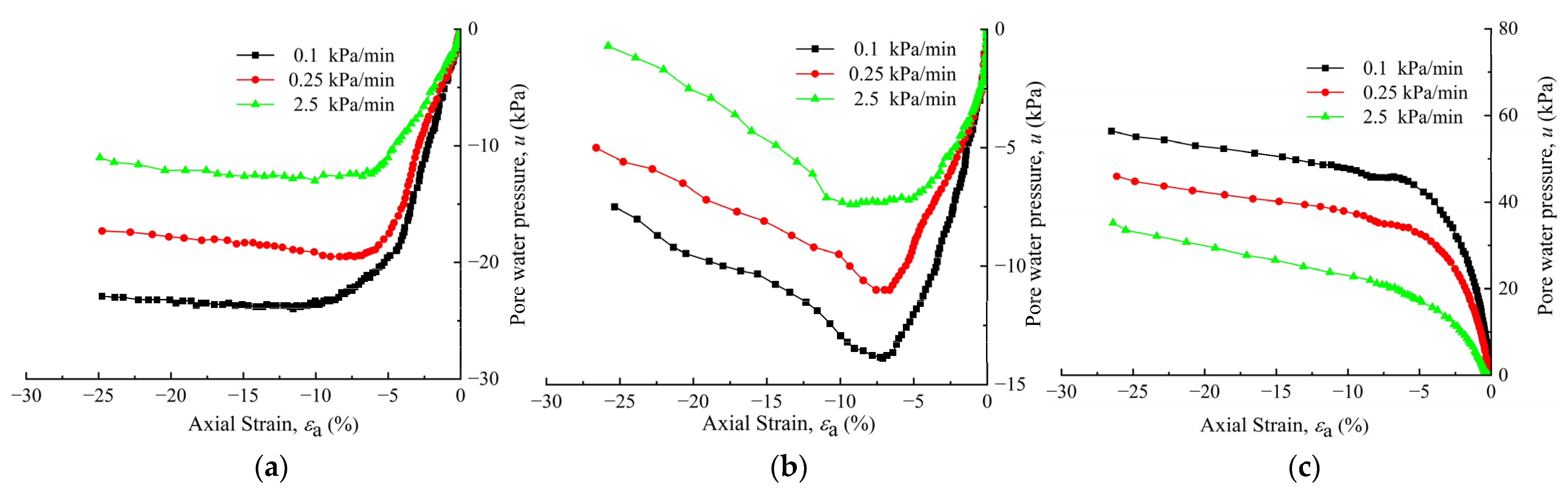 Buildings 13 01544 g014