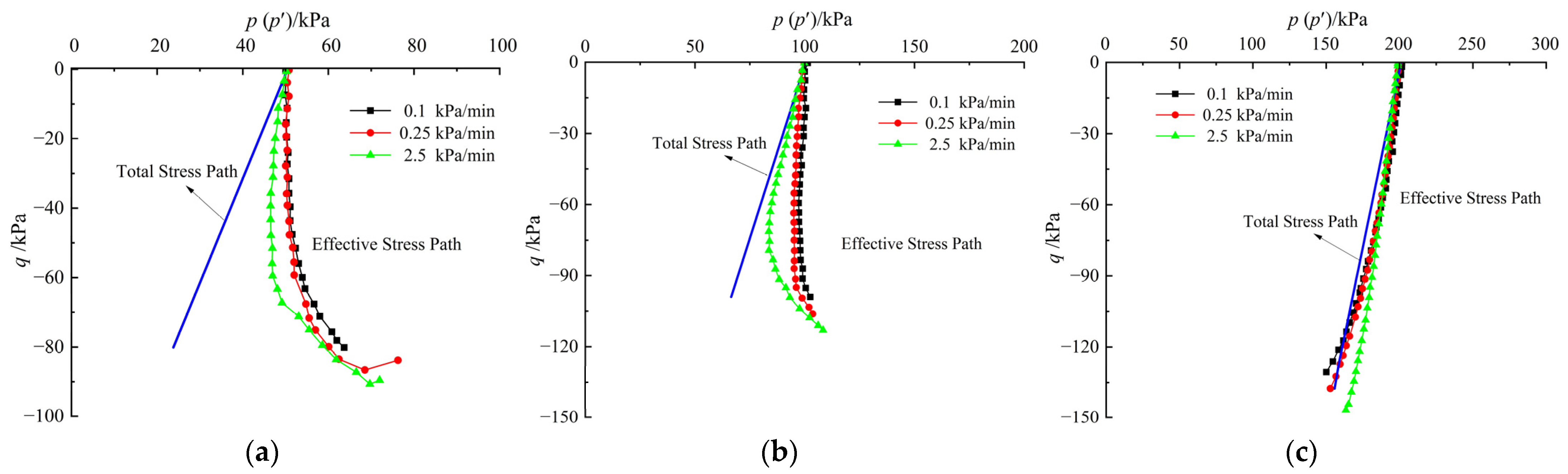 Buildings 13 01544 g017