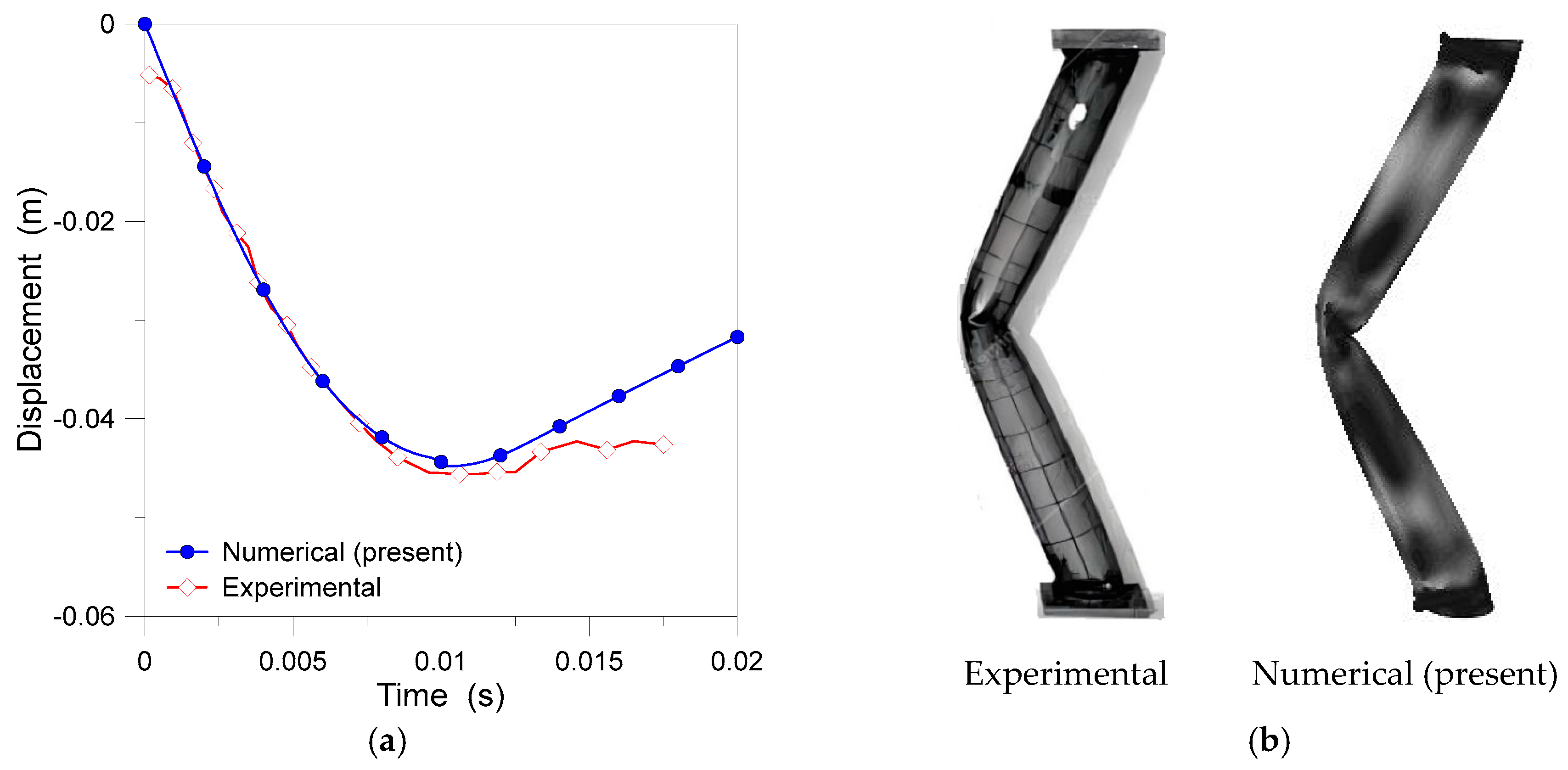 Buildings 13 01545 g003