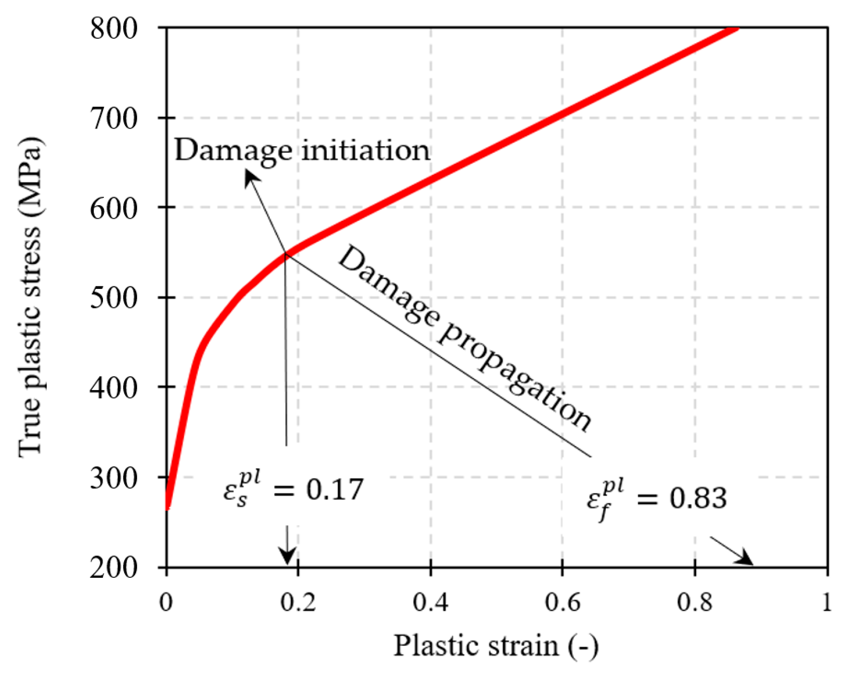 Buildings 13 01545 g005
