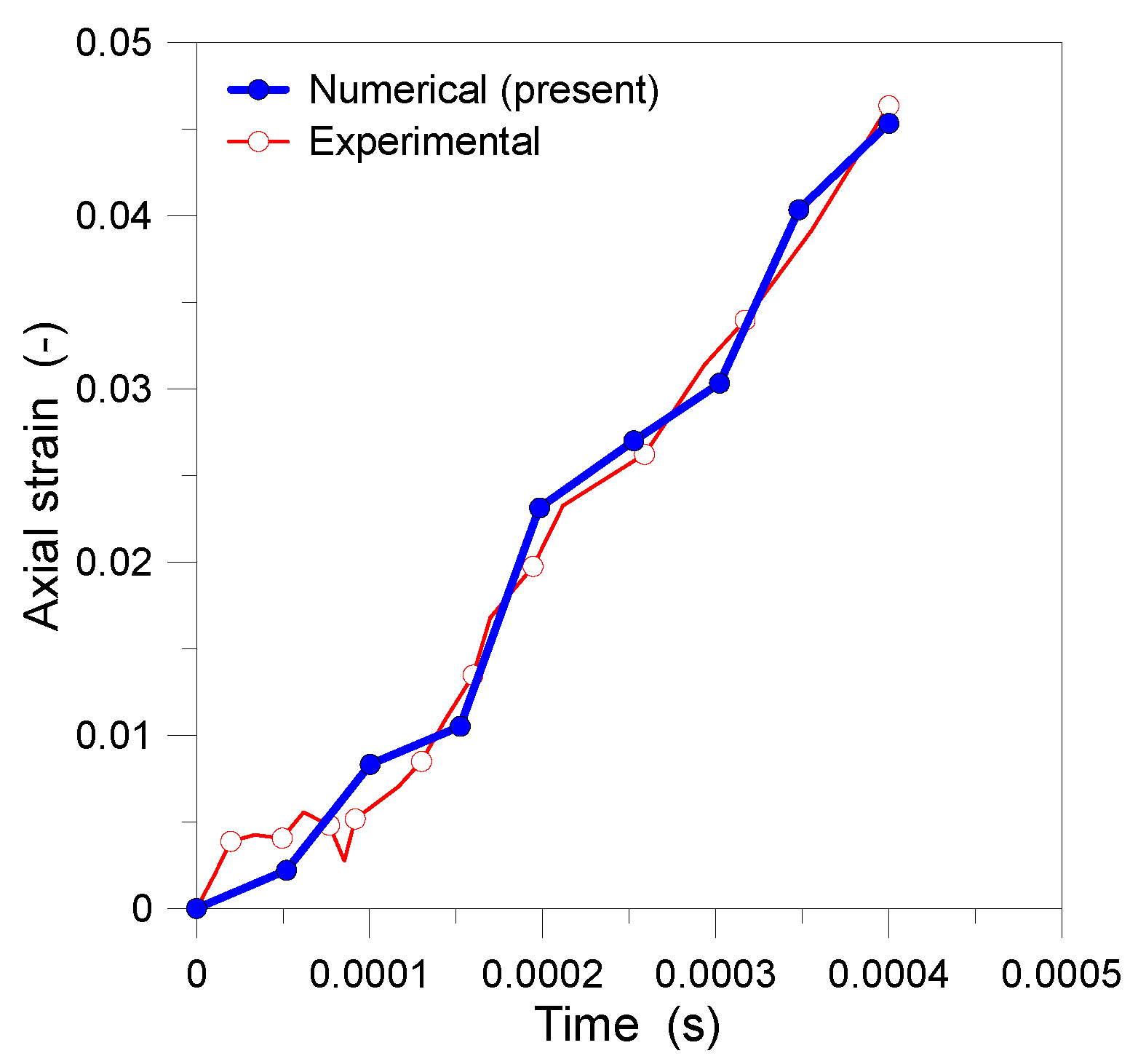 Buildings 13 01545 g007