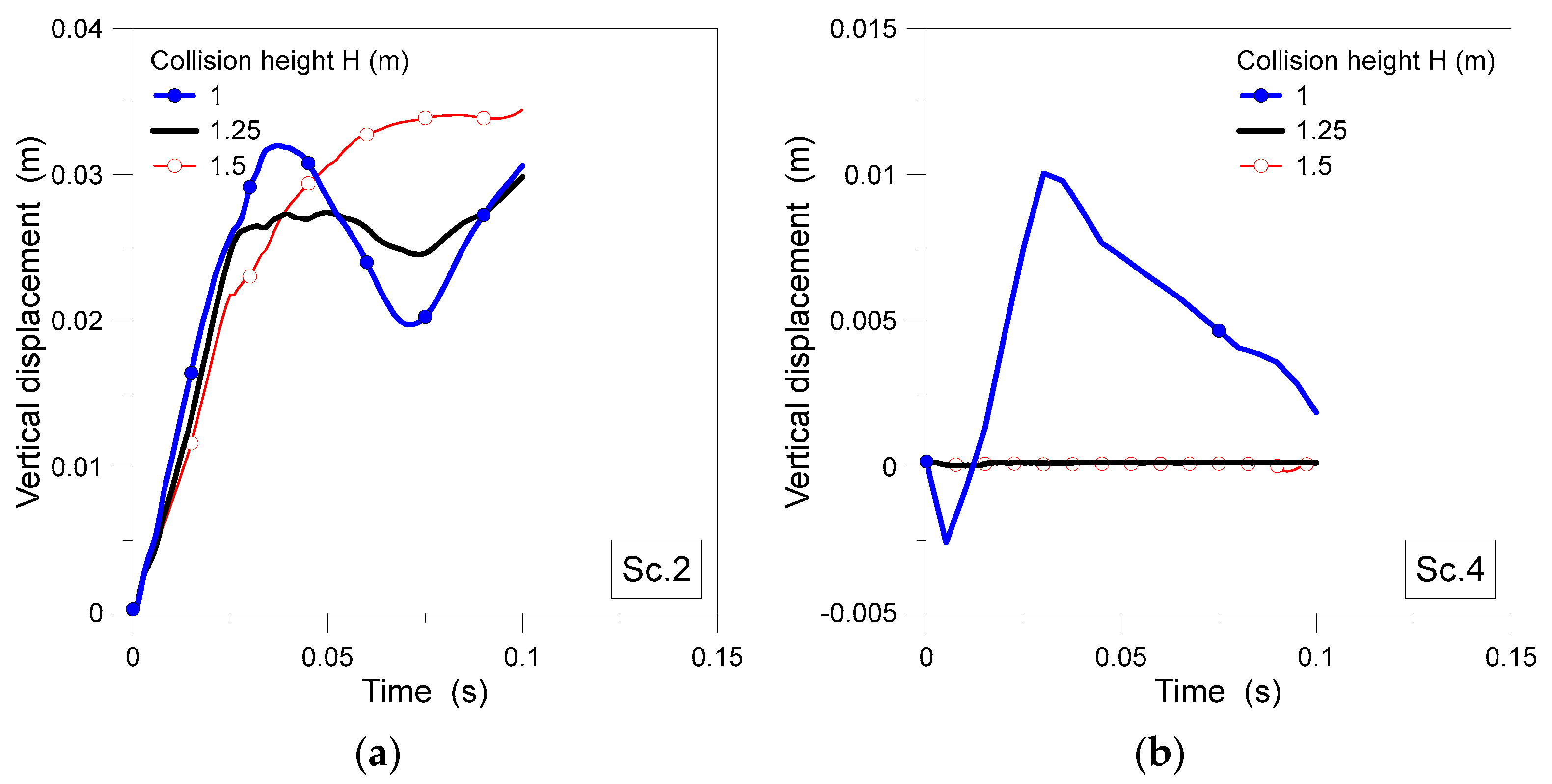 Buildings 13 01545 g011