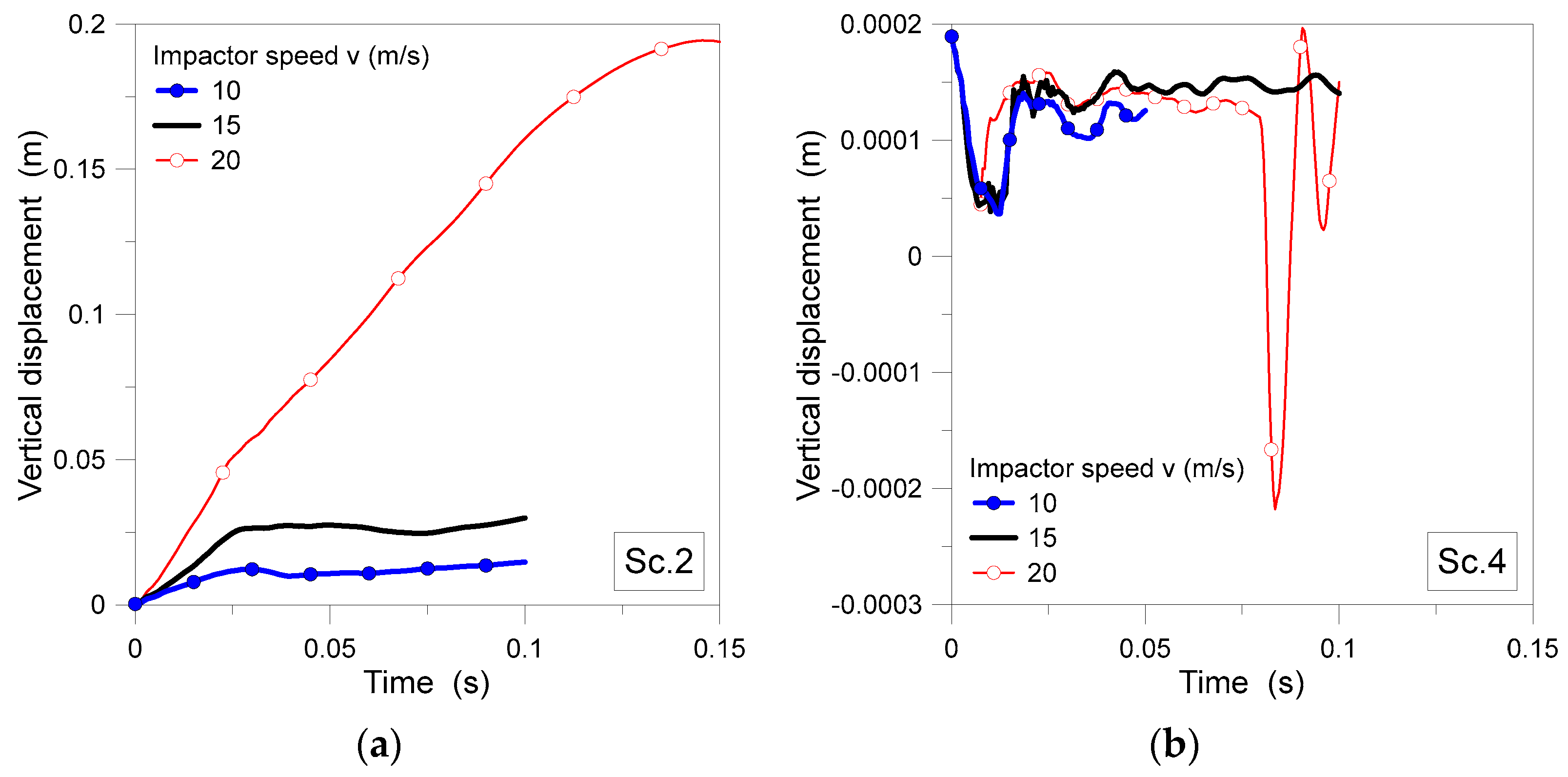 Buildings 13 01545 g012