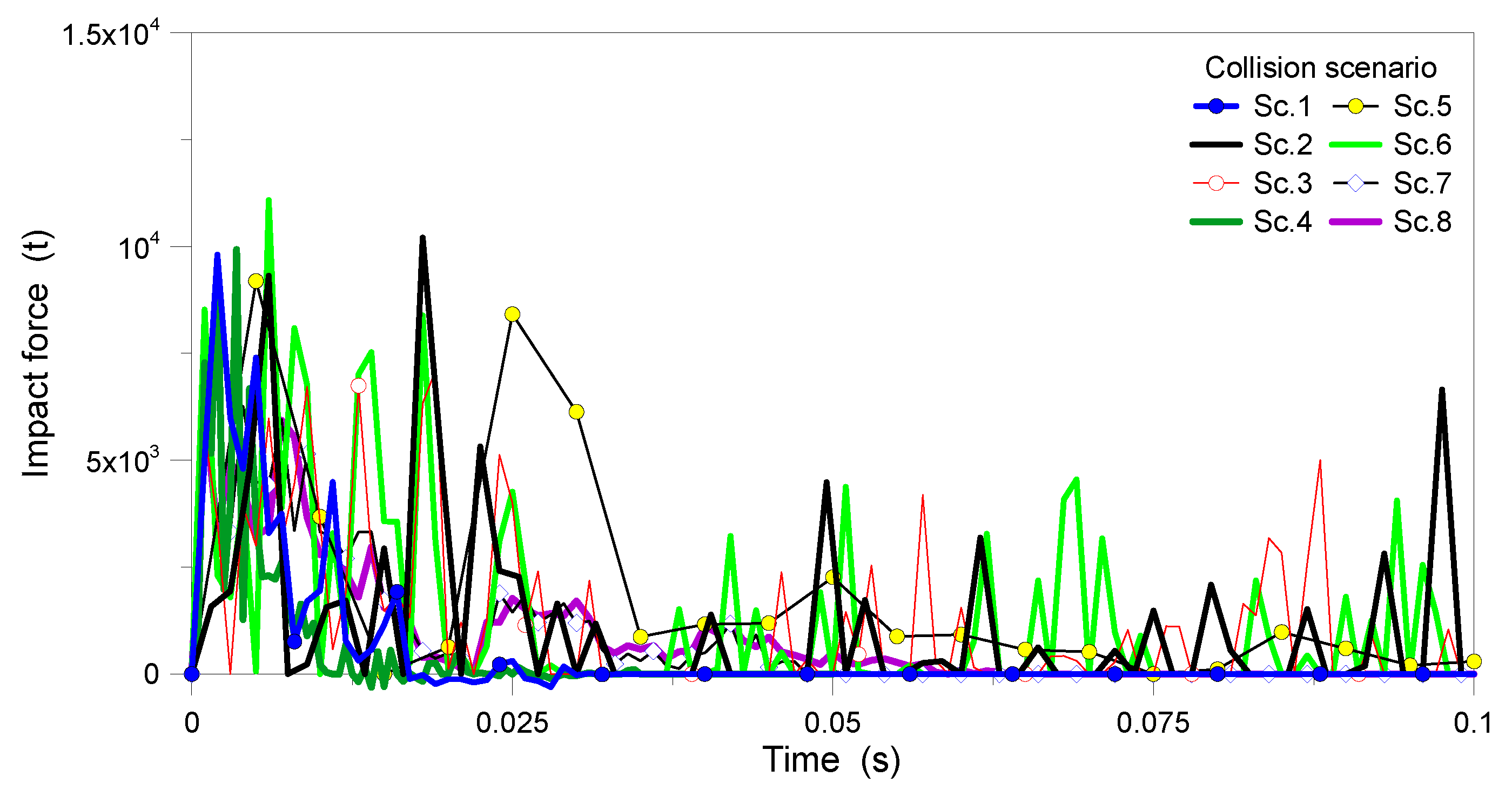 Buildings 13 01545 g015
