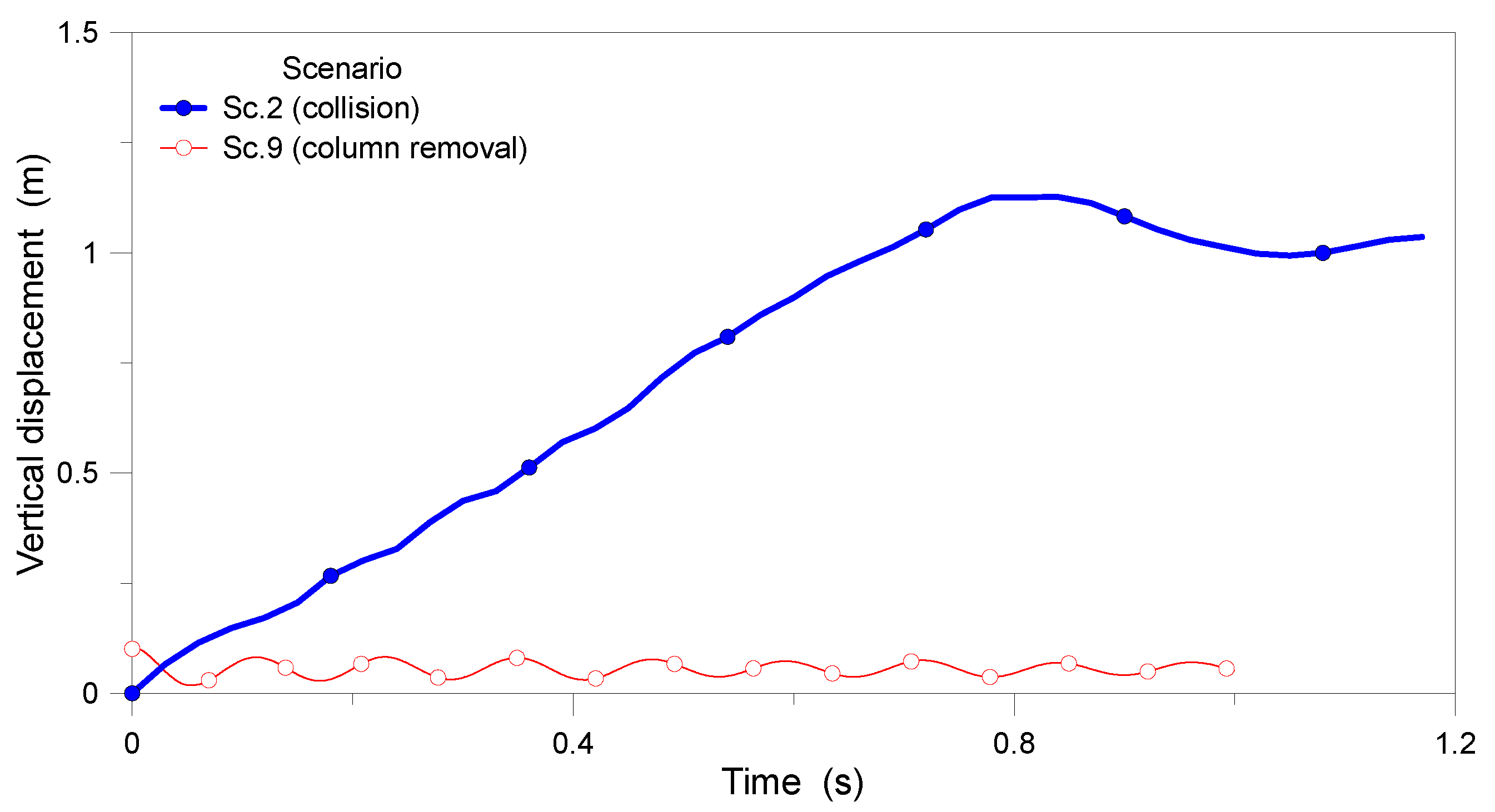 Buildings 13 01545 g016
