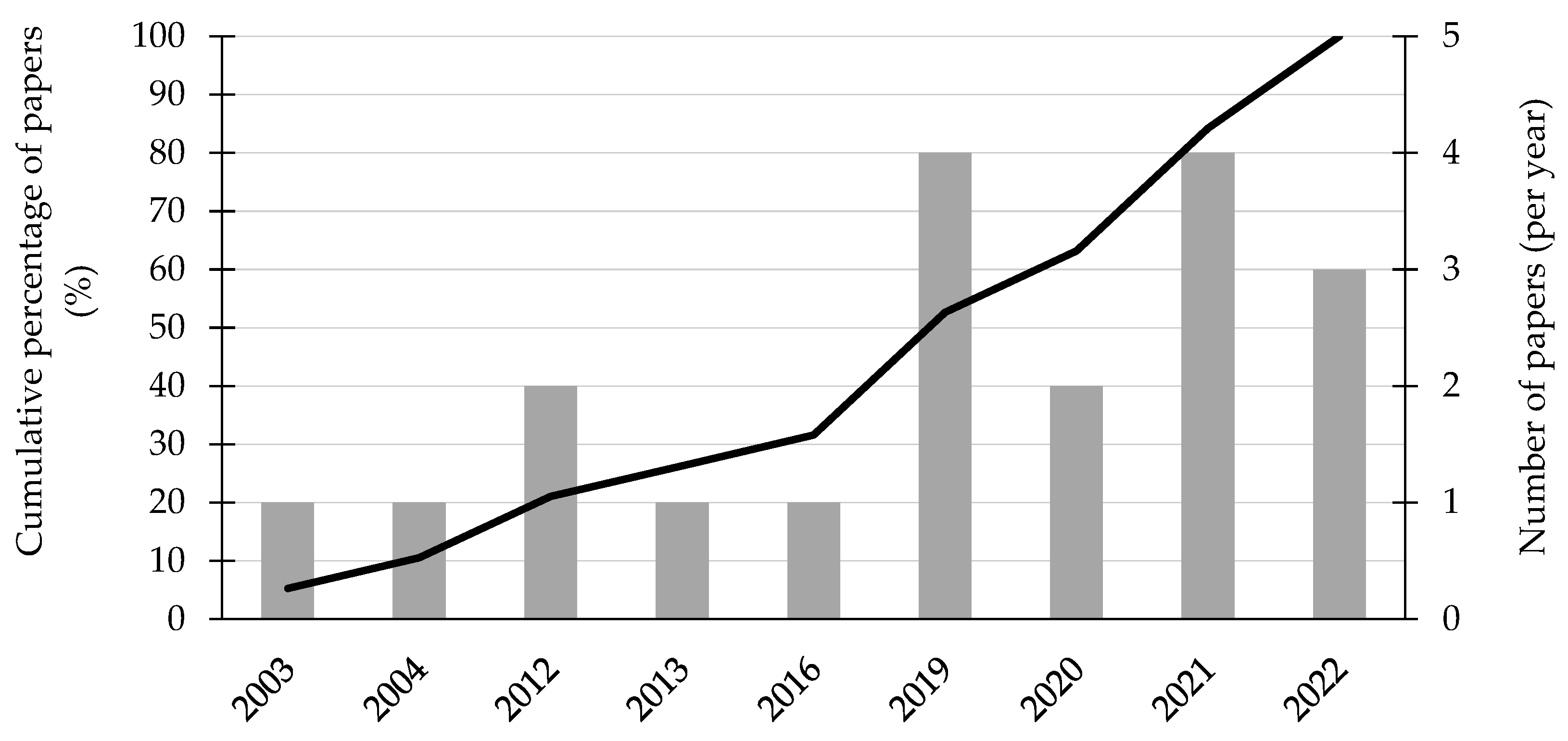Buildings 13 01546 g001
