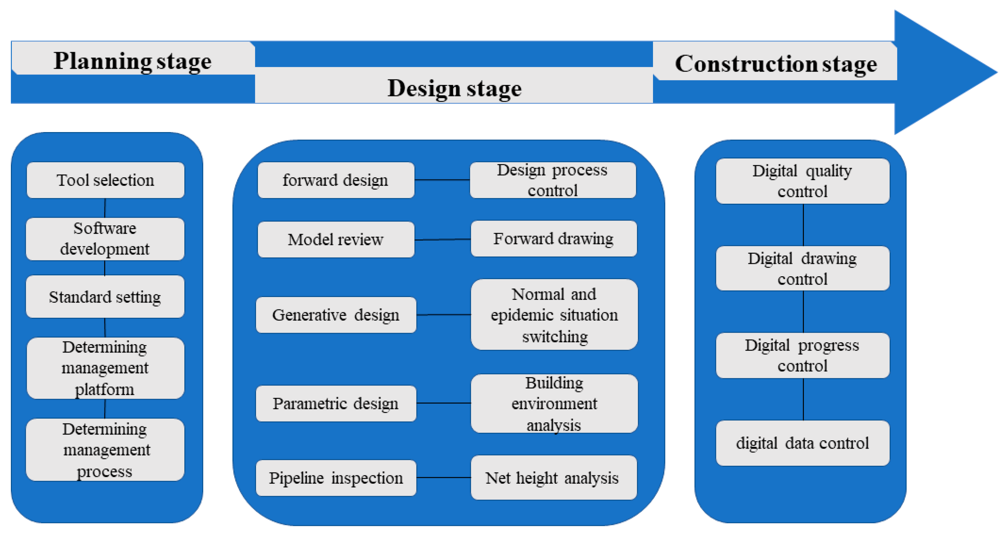 Buildings 13 01549 g005