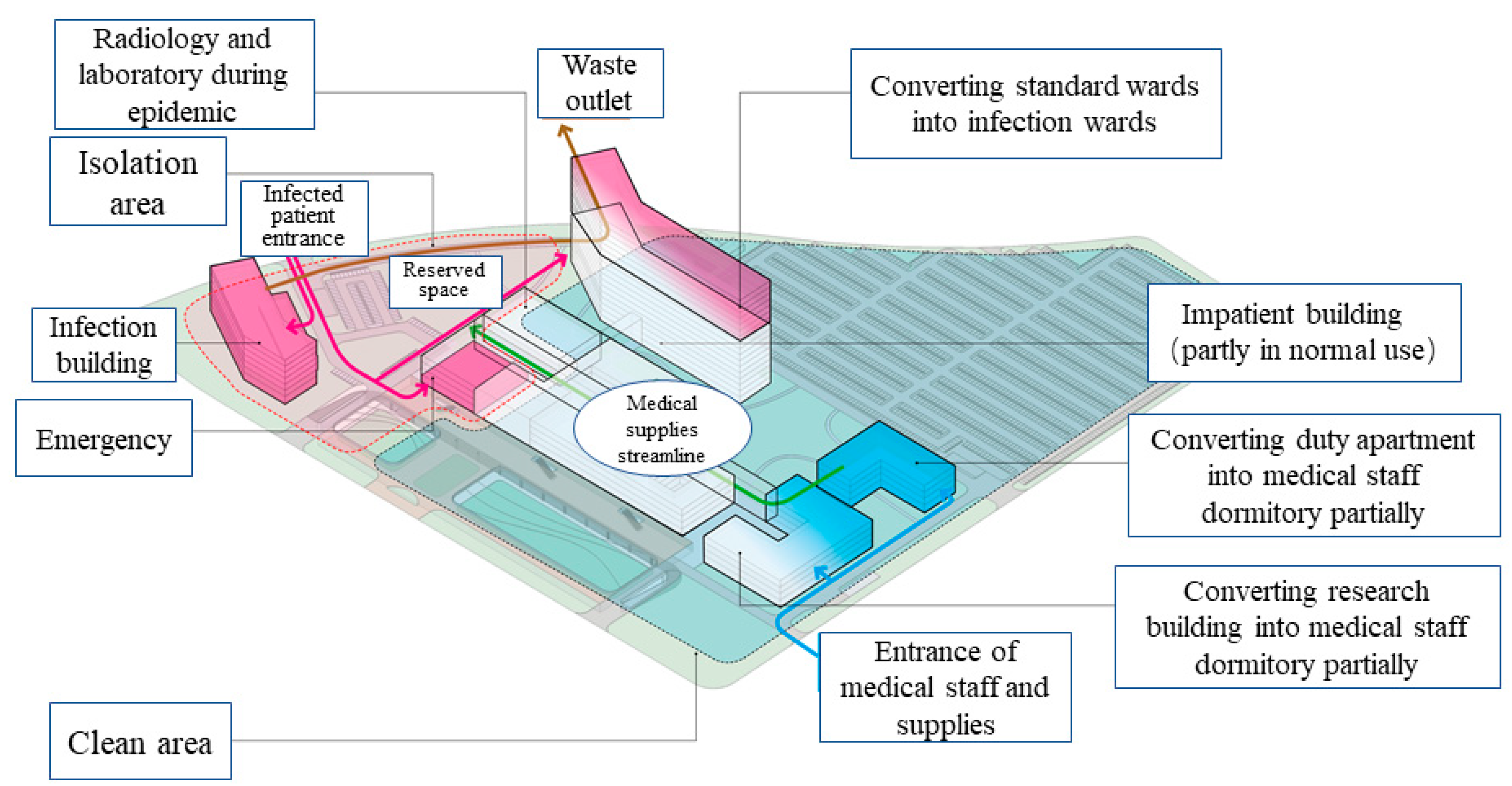 Buildings 13 01549 g008