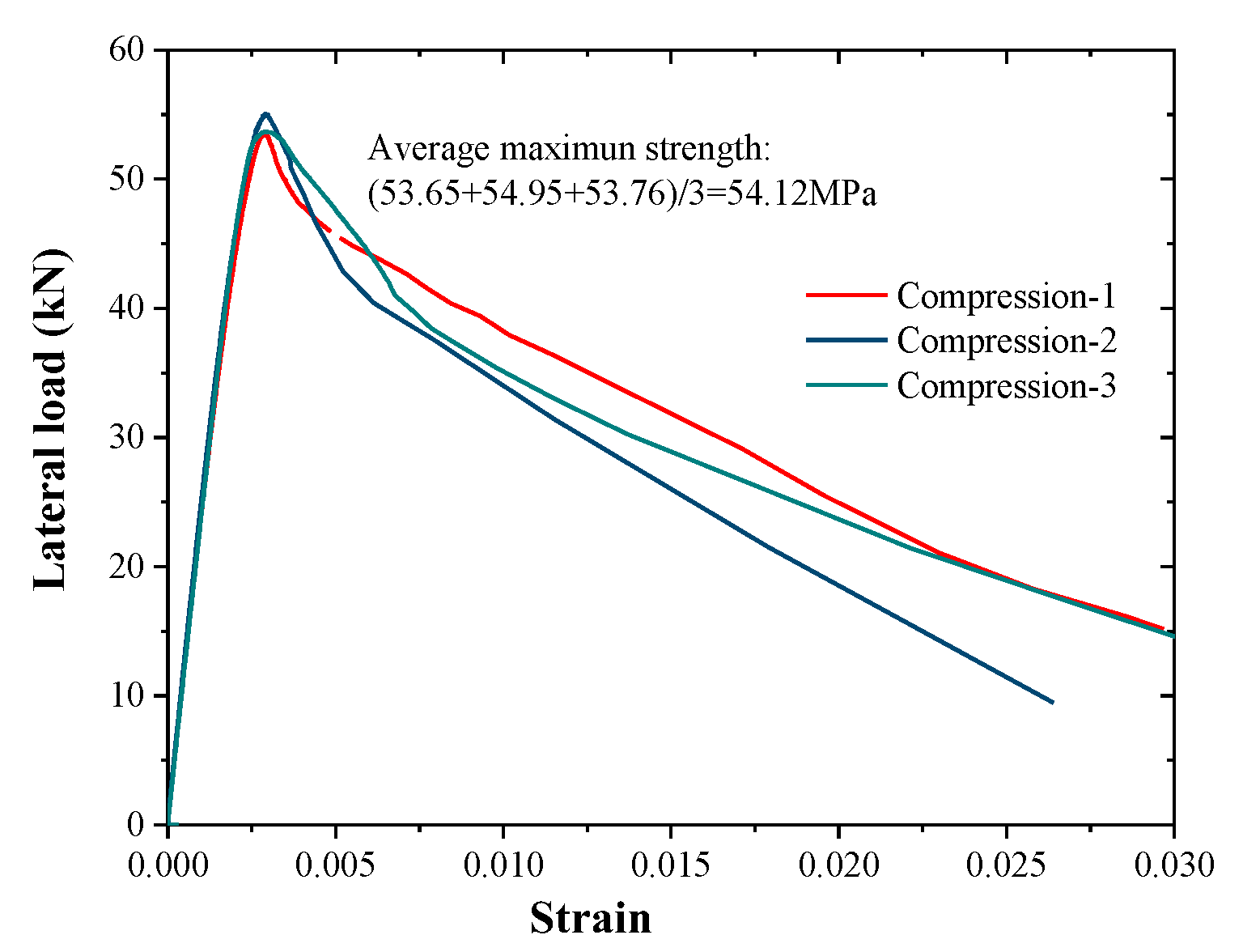 Buildings 13 01550 g003