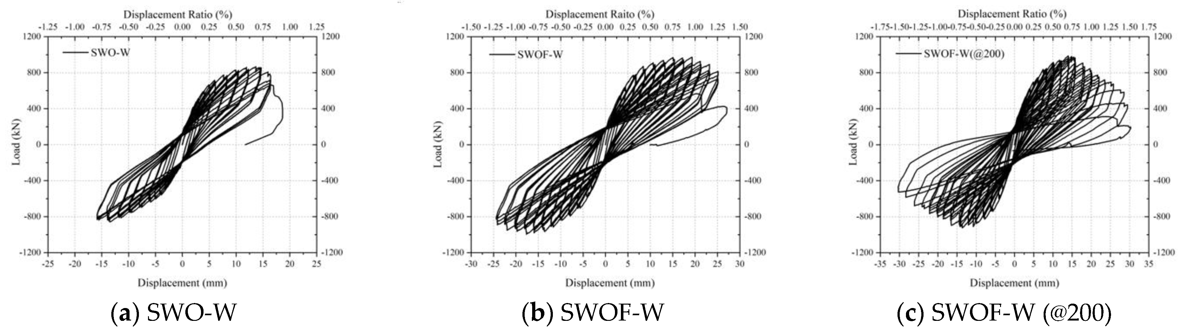 Buildings 13 01550 g012