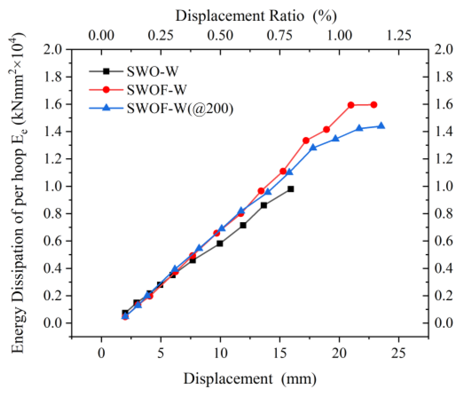 Buildings 13 01550 g013