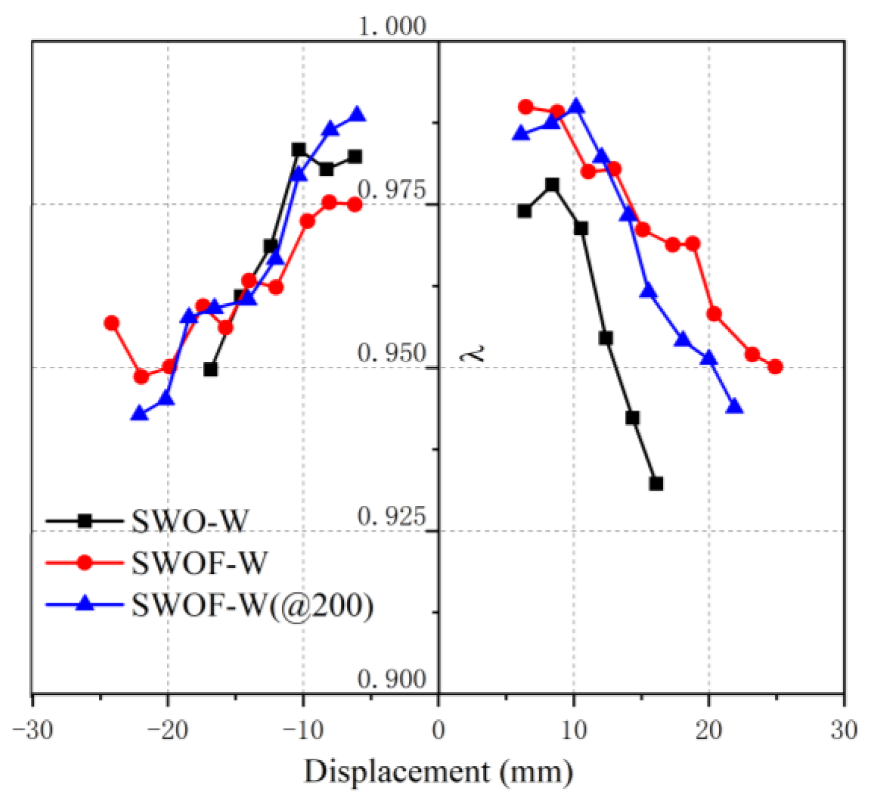 Buildings 13 01550 g015