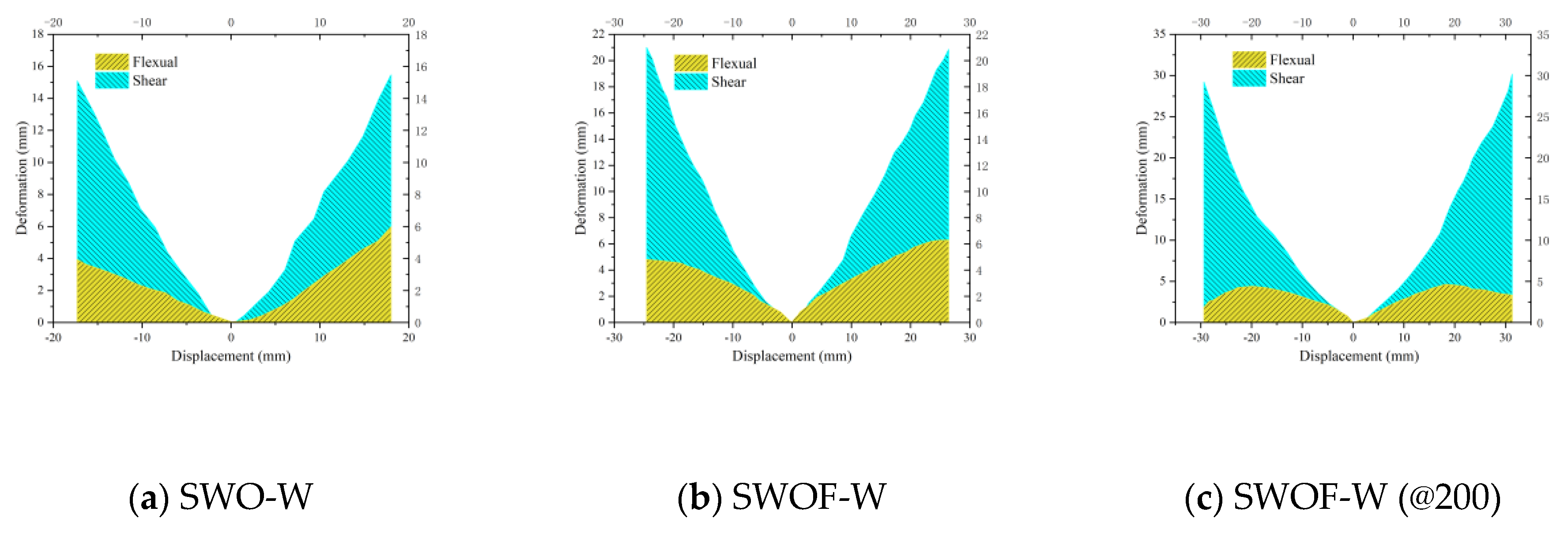 Buildings 13 01550 g018