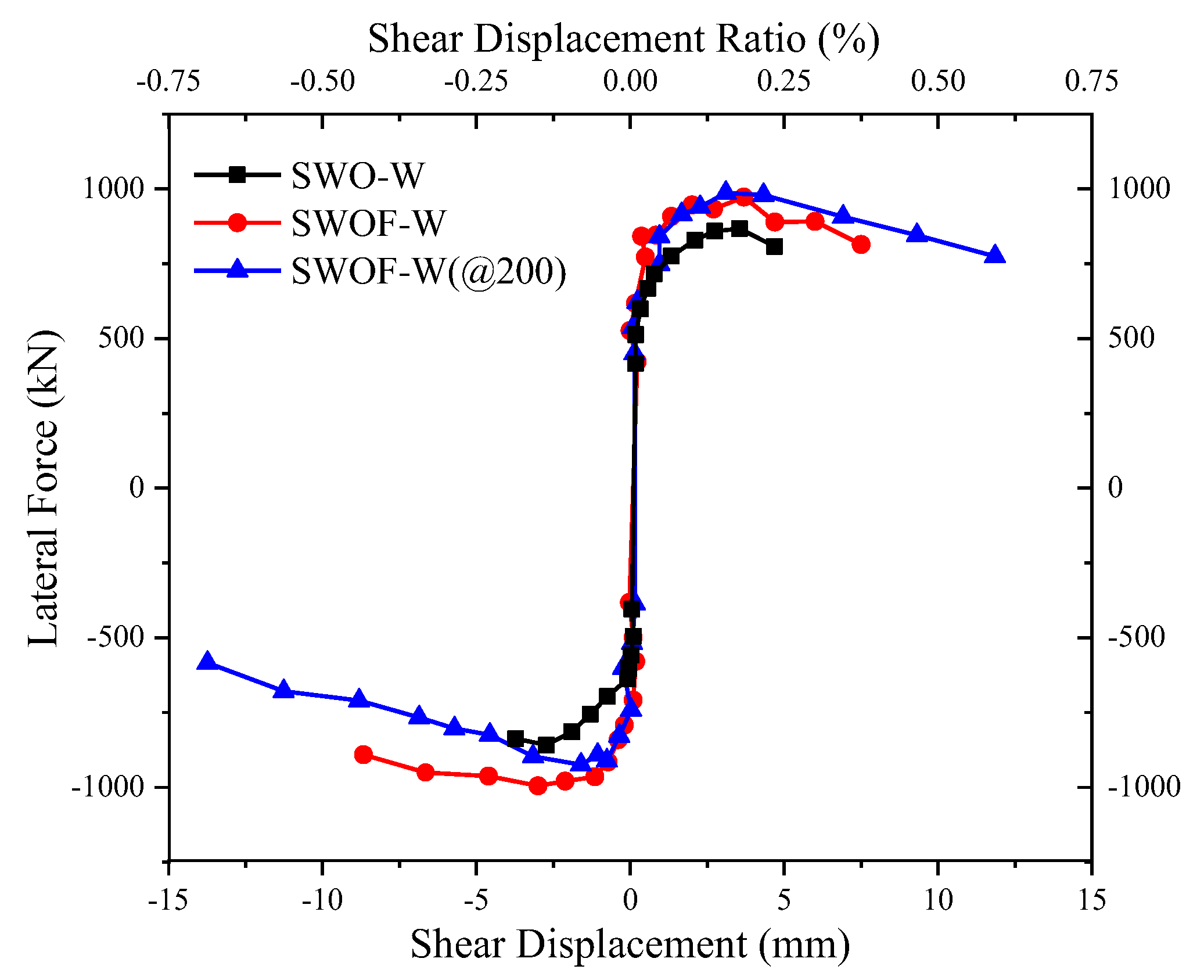 Buildings 13 01550 g019