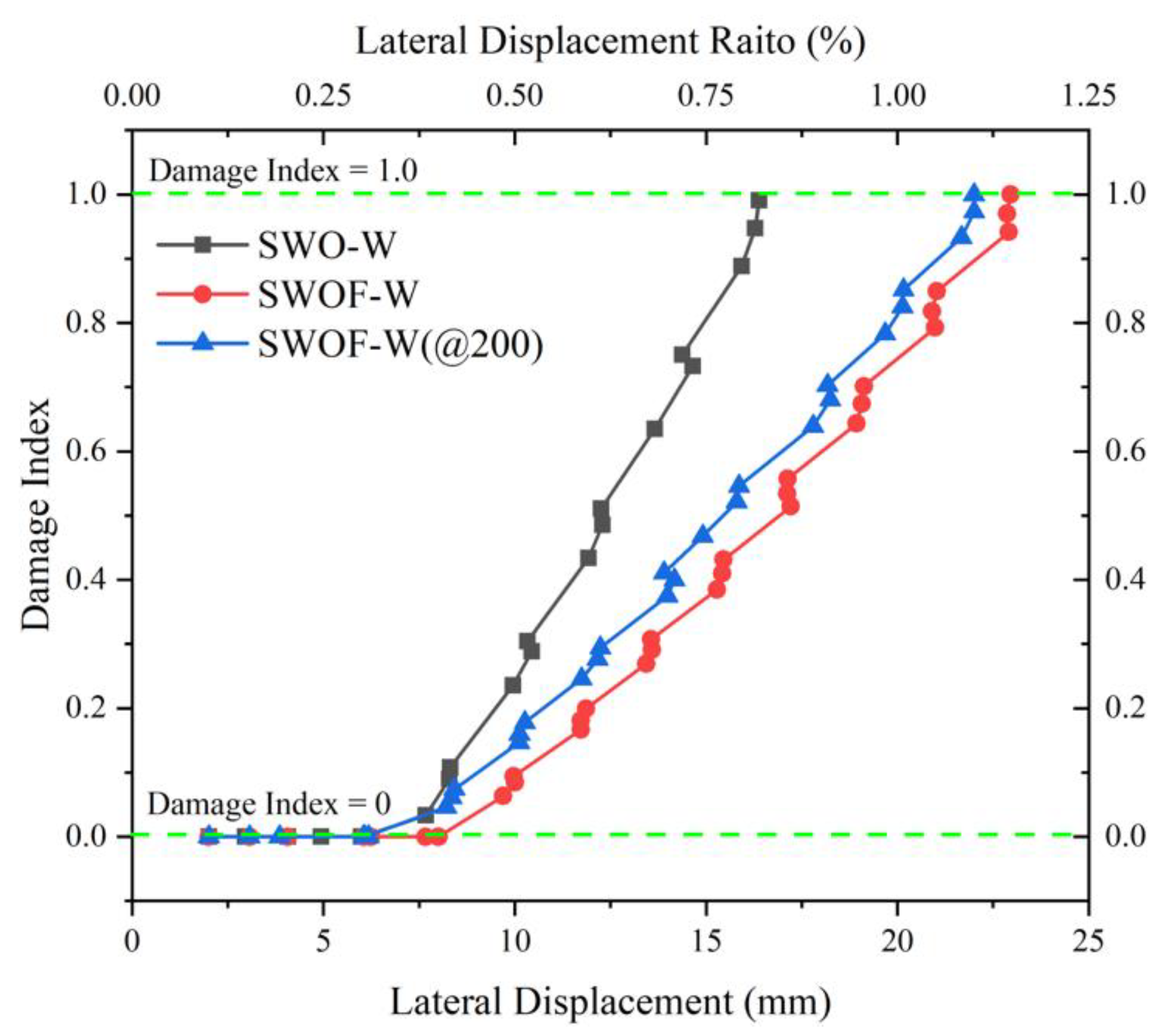 Buildings 13 01550 g020