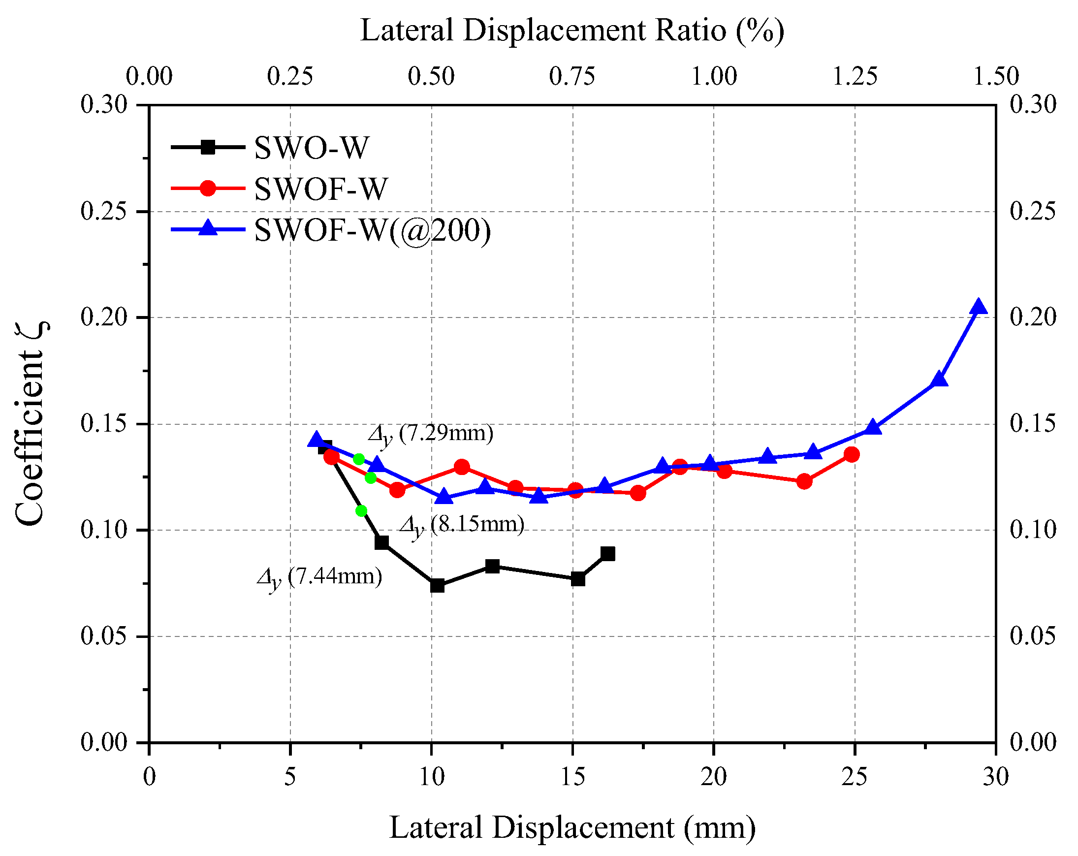 Buildings 13 01550 g021