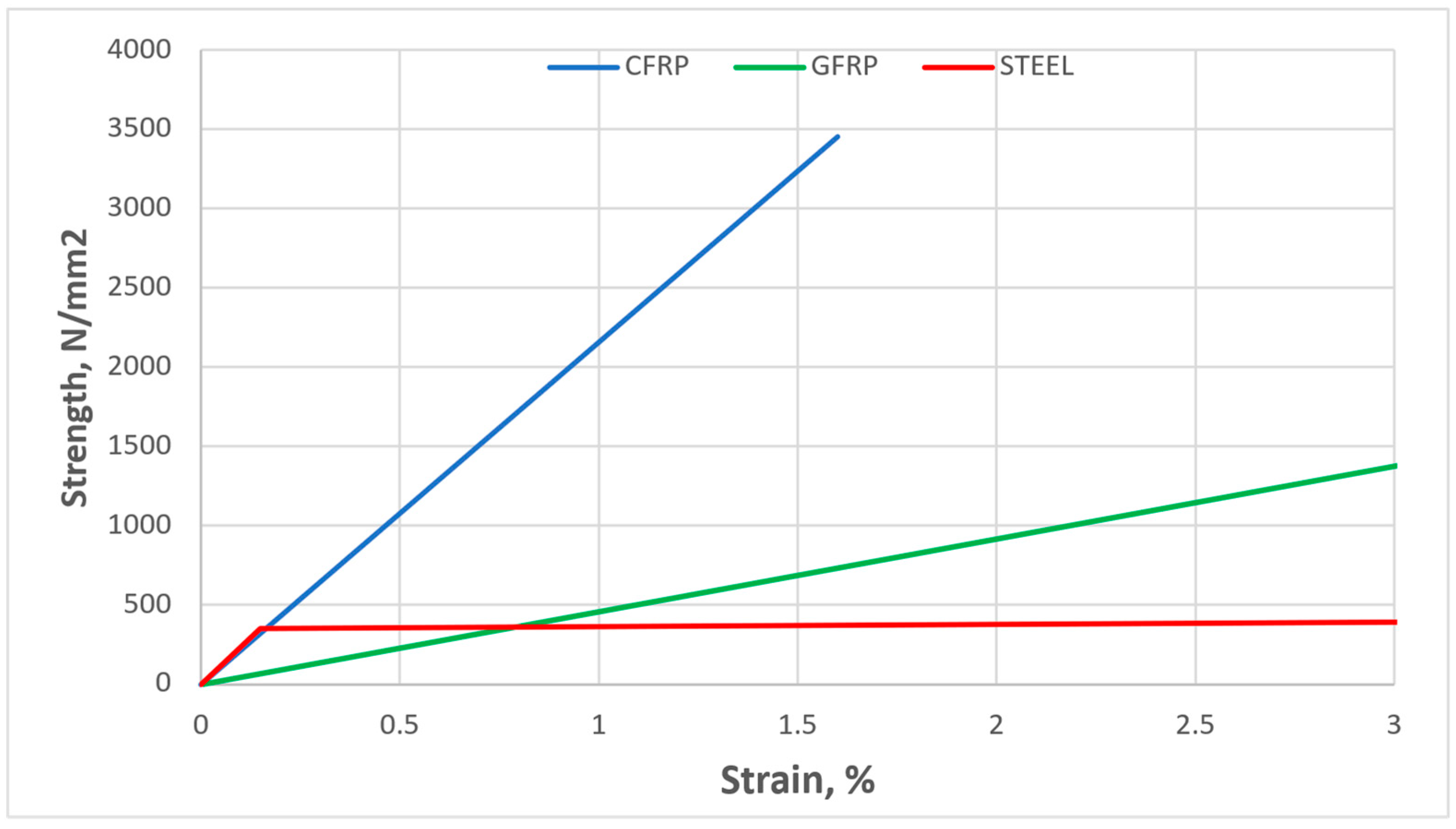 Buildings 13 01551 g003