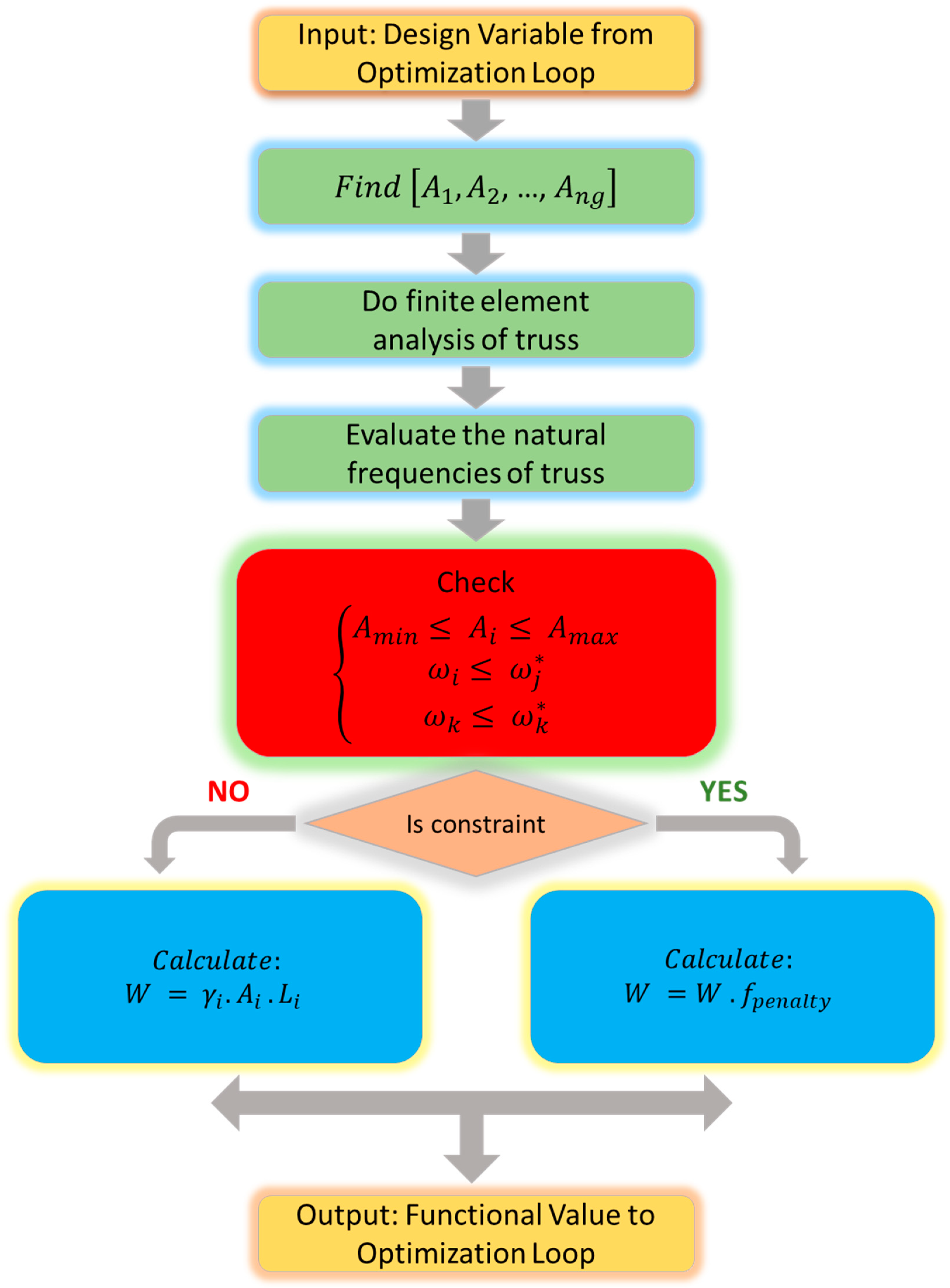 Buildings 13 01551 g004