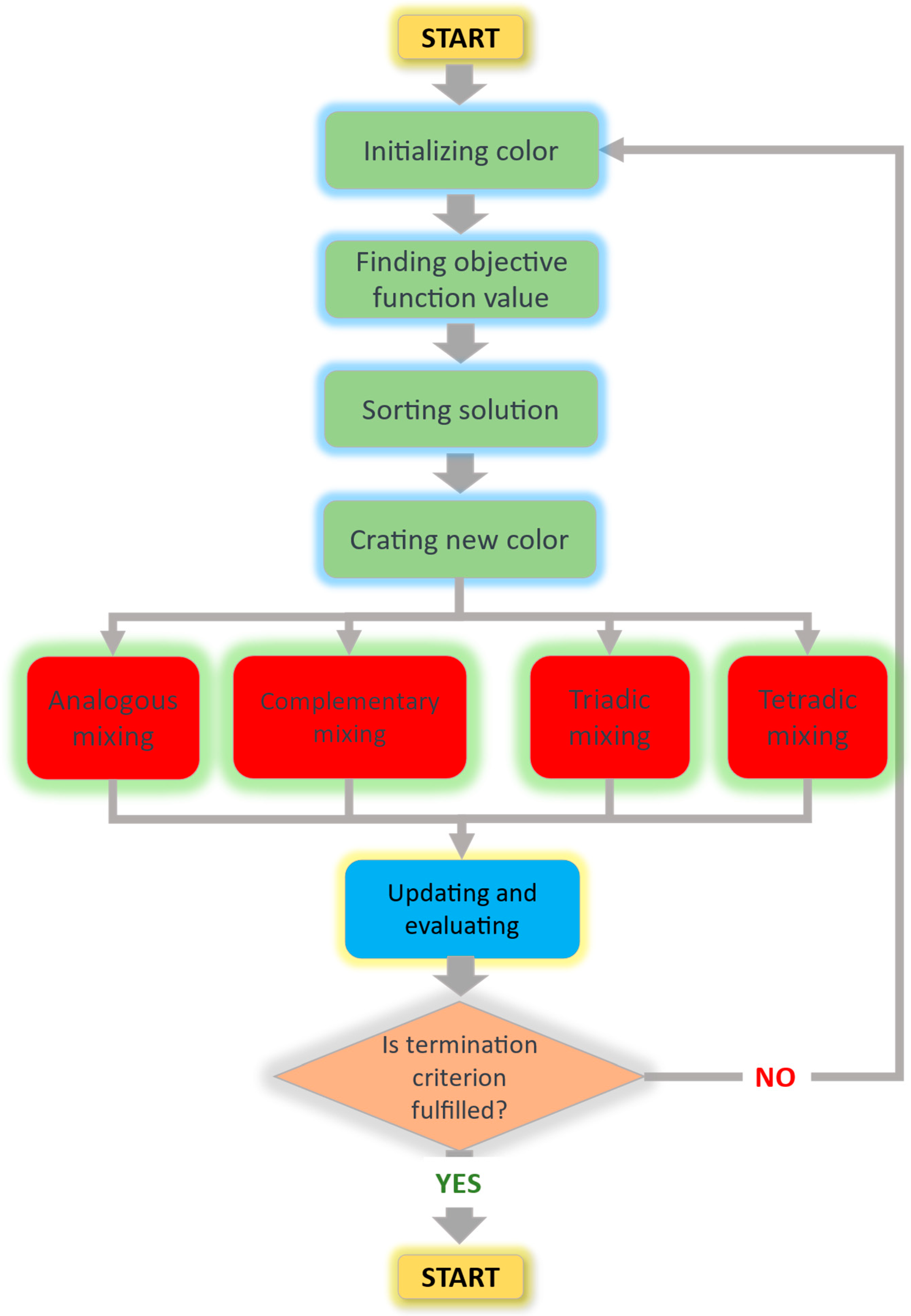 Buildings 13 01551 g007