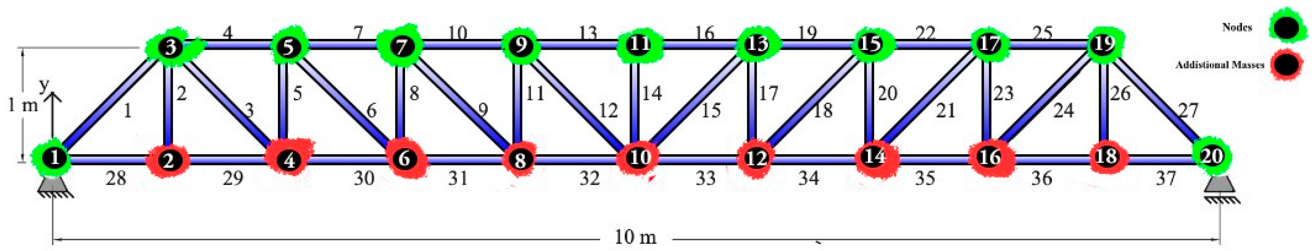 Buildings 13 01551 g008