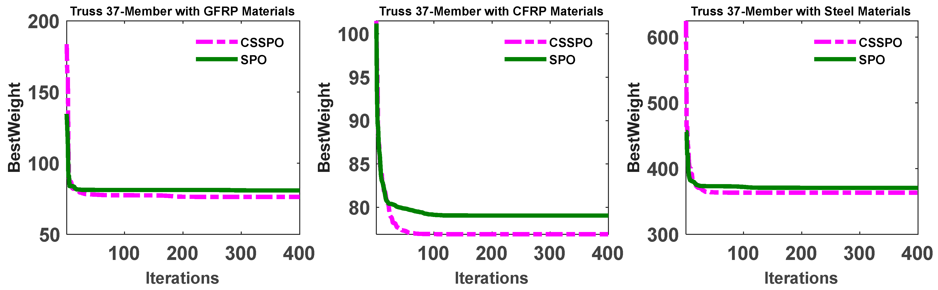 Buildings 13 01551 g009