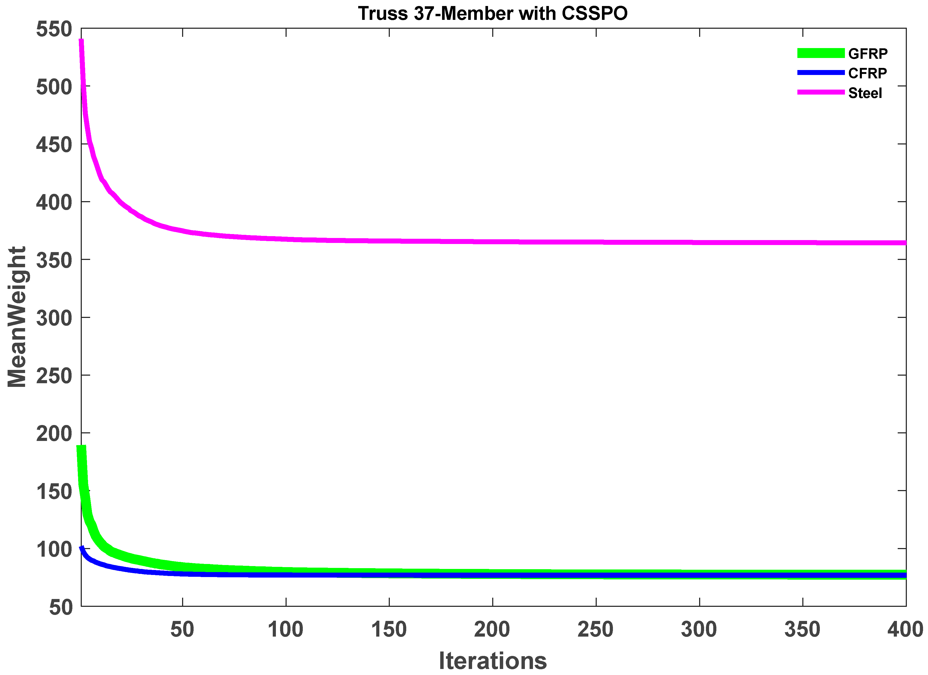 Buildings 13 01551 g012