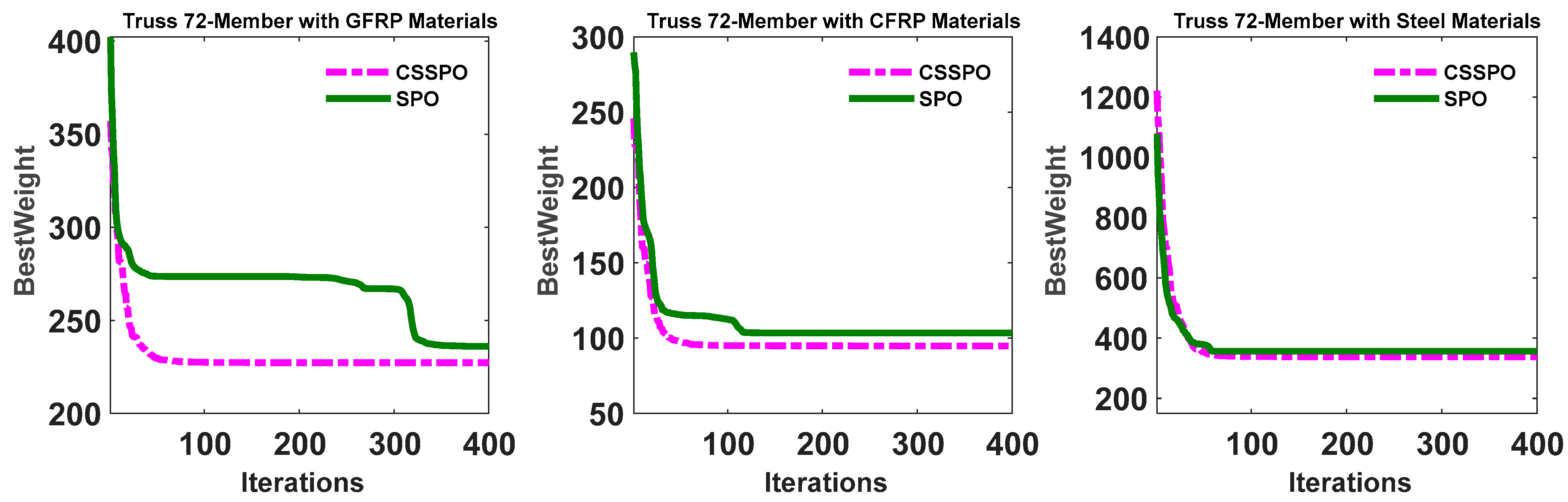 Buildings 13 01551 g016