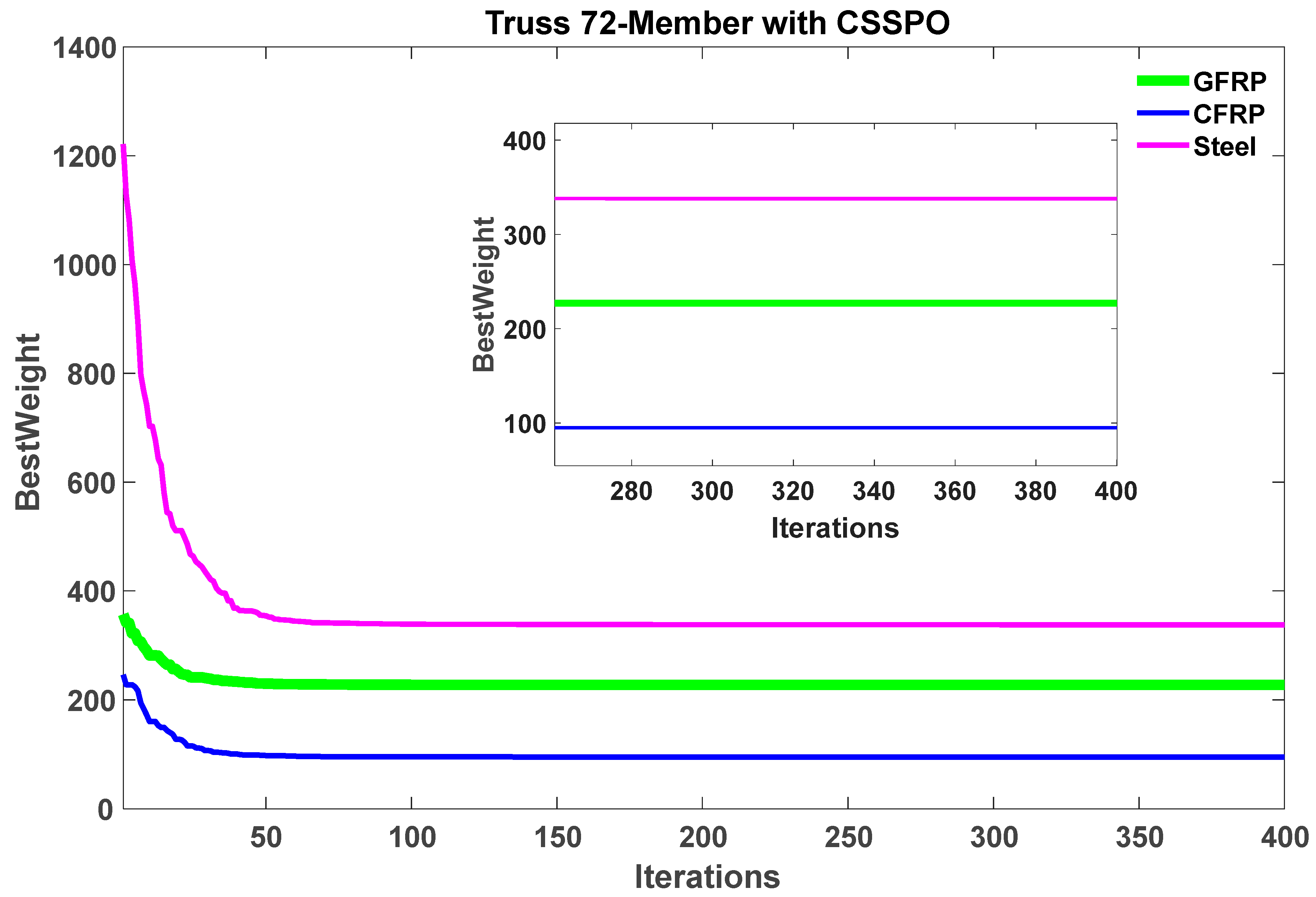 Buildings 13 01551 g017