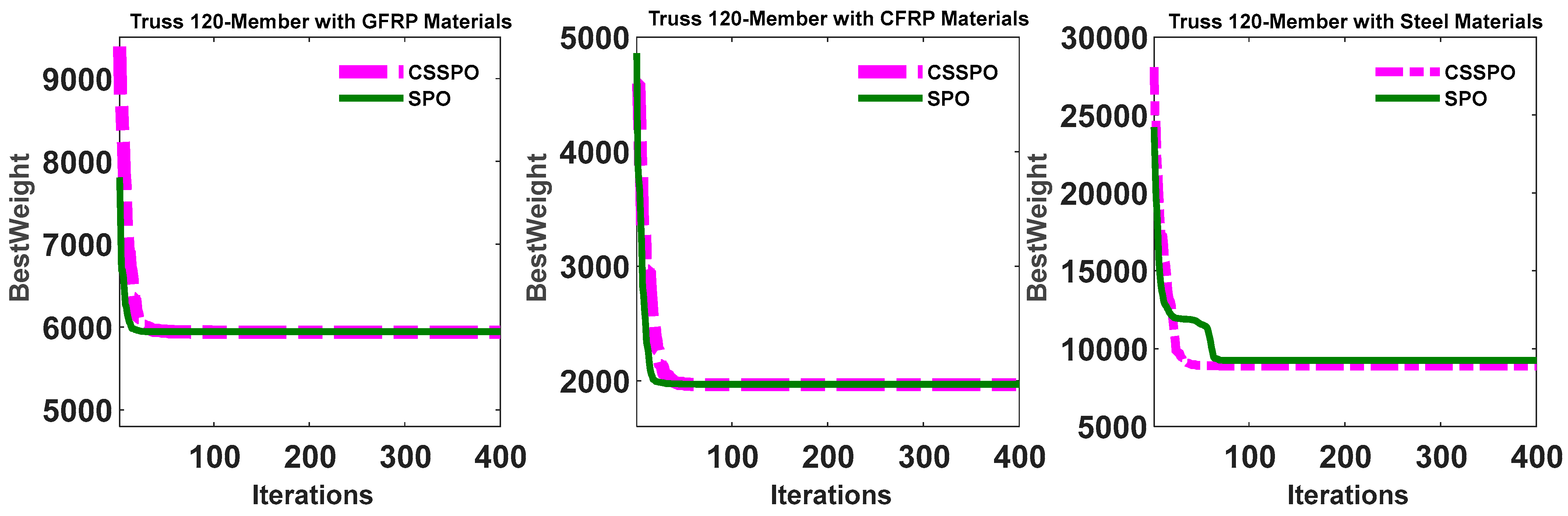 Buildings 13 01551 g021