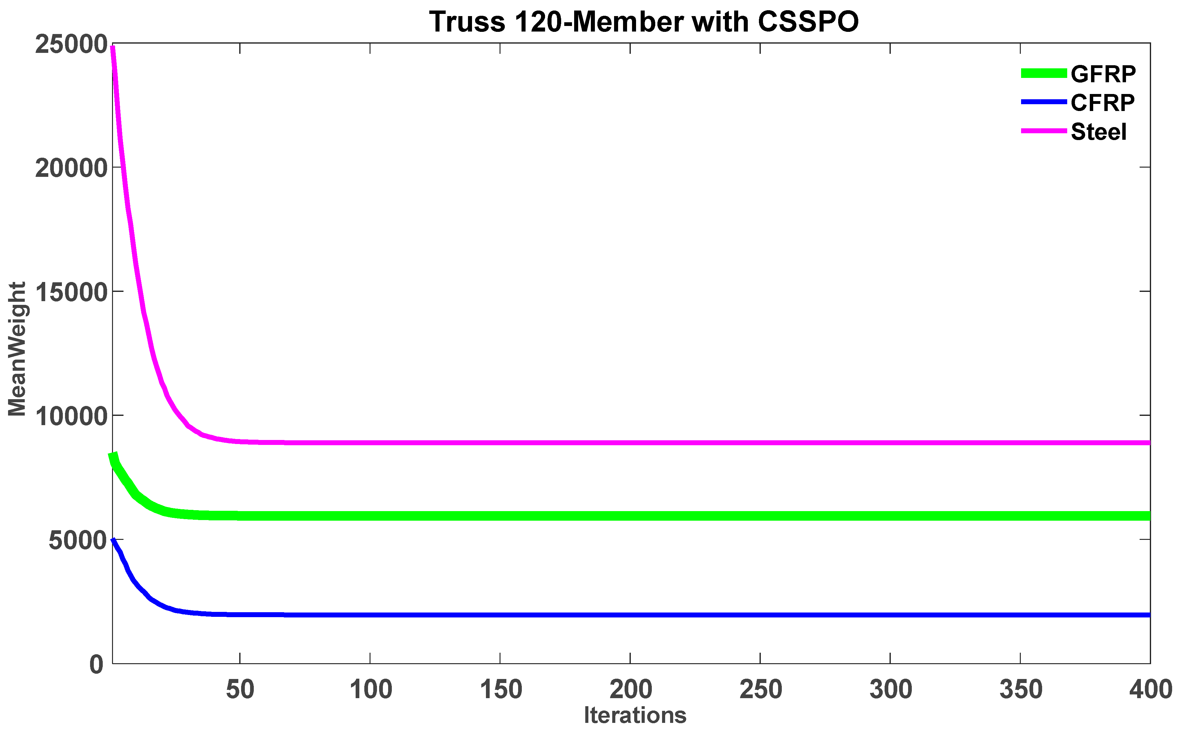 Buildings 13 01551 g024