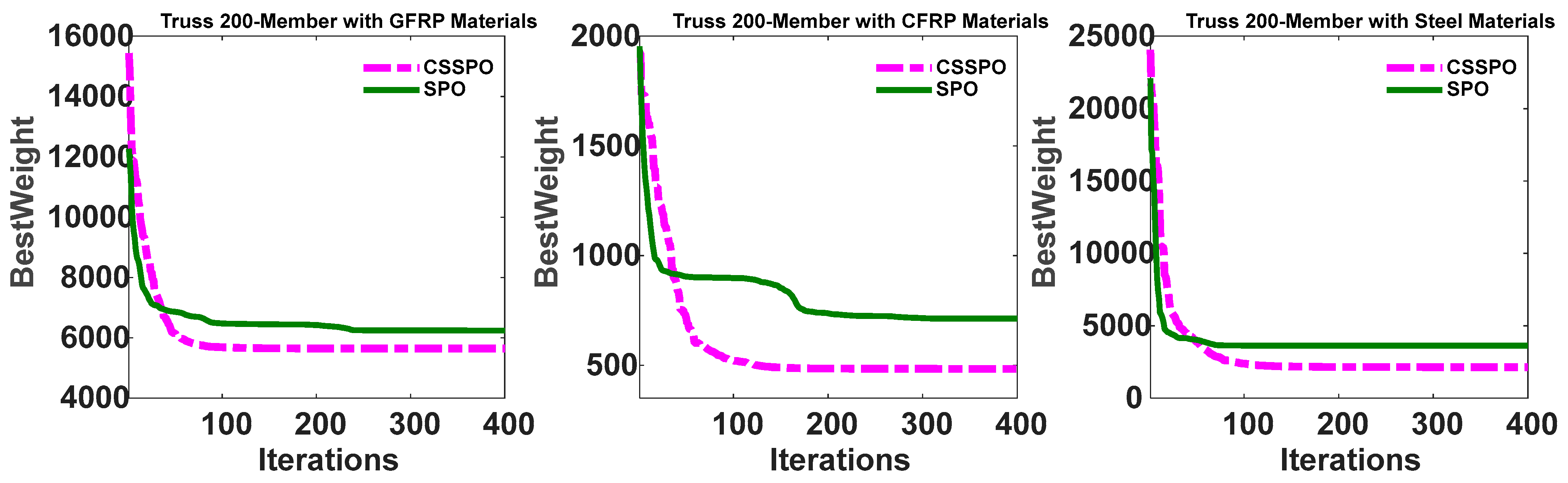 Buildings 13 01551 g027