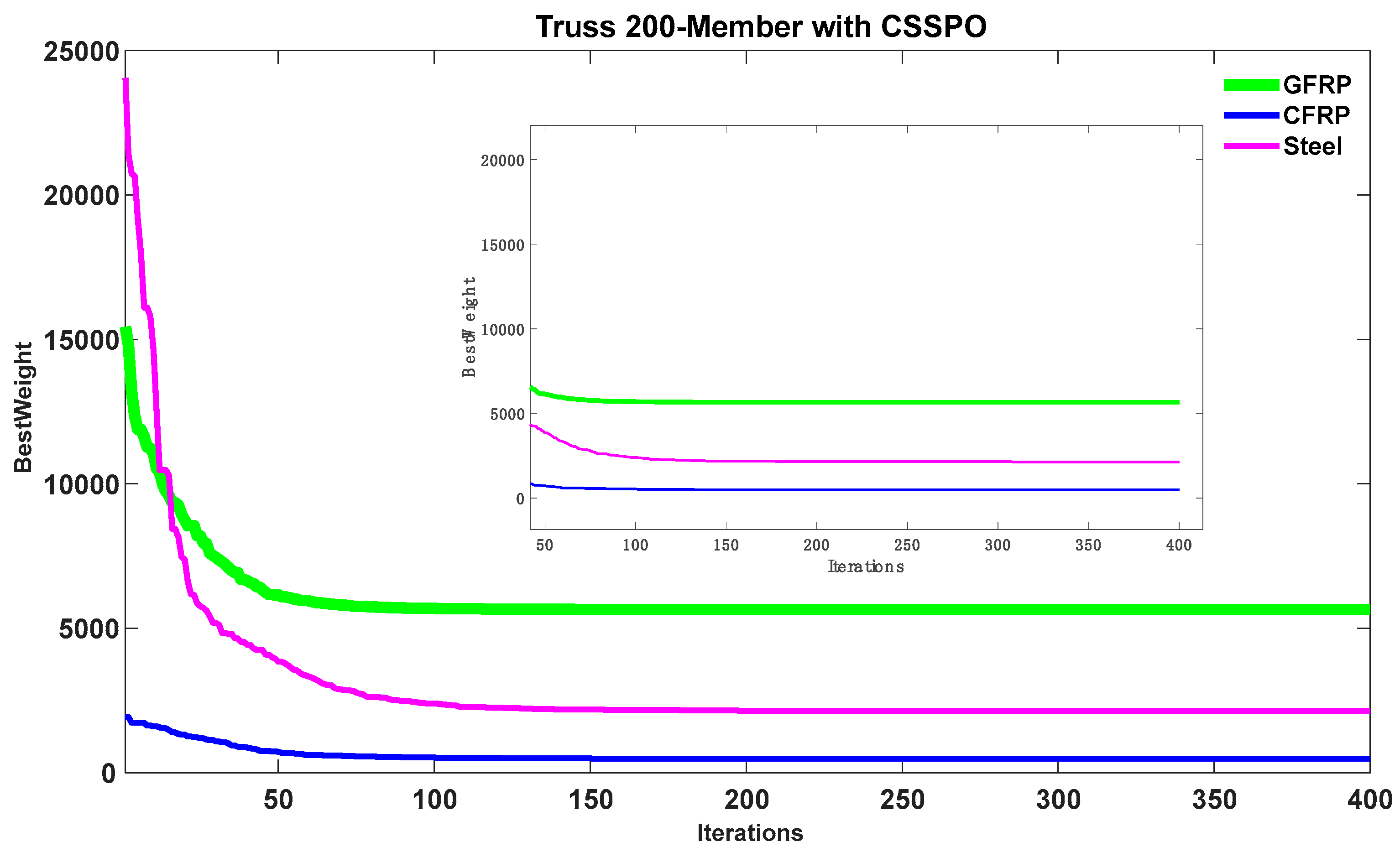 Buildings 13 01551 g028